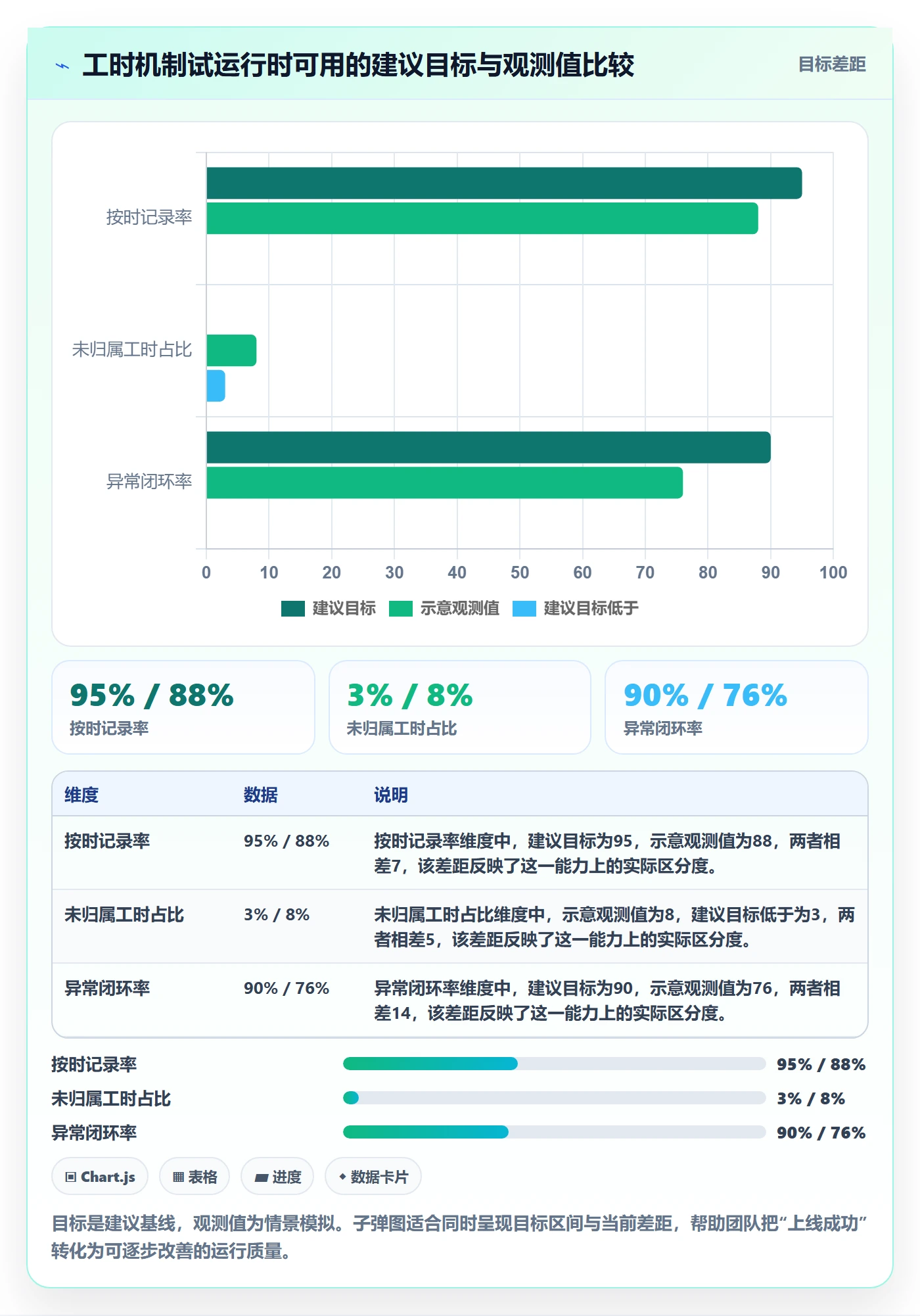 工时统计实操方法:管理层提升工时管理效率的入门指南方法与模板