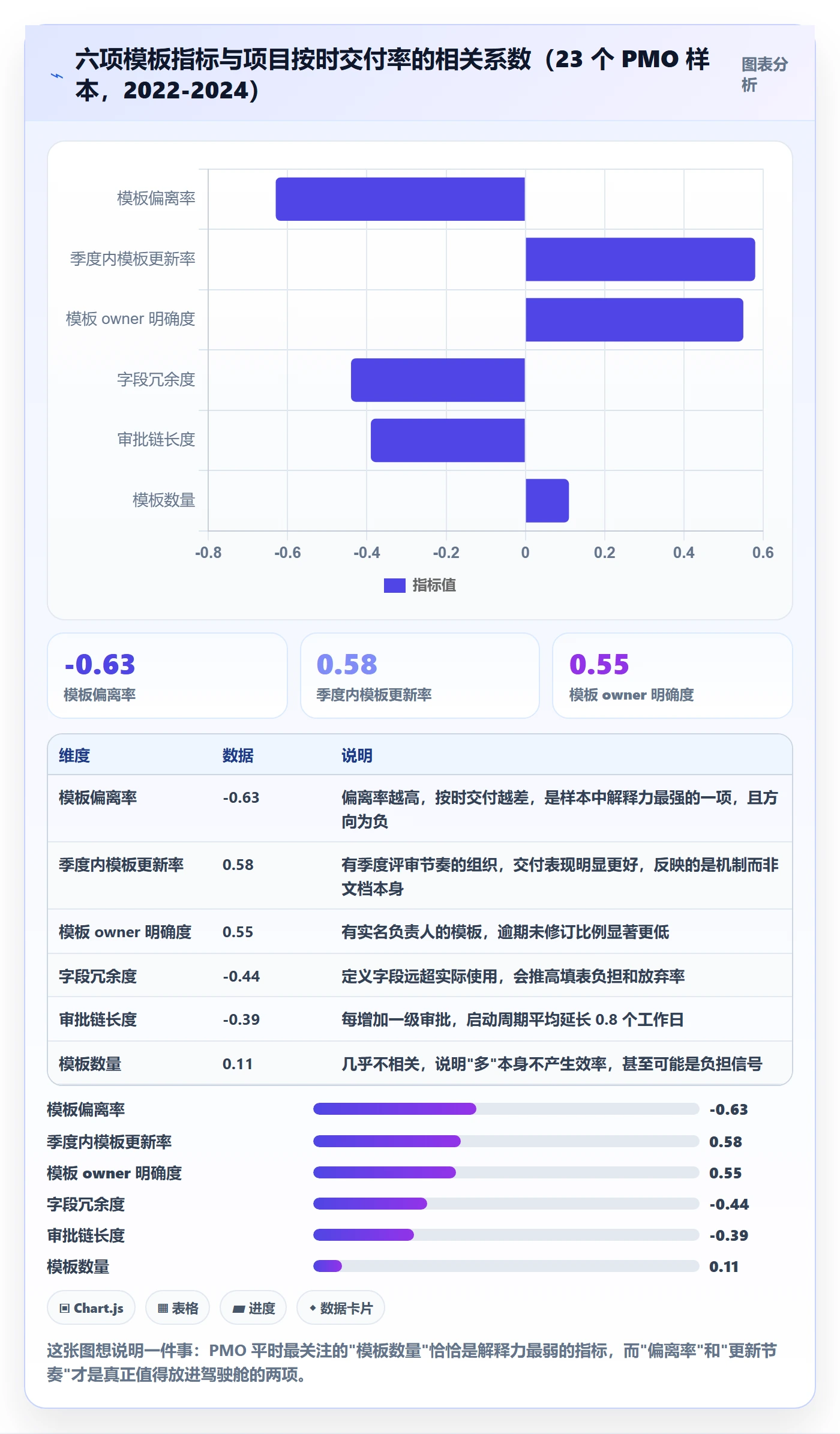 复制项目流程与规范：PMO项目模板效率提升关键指标