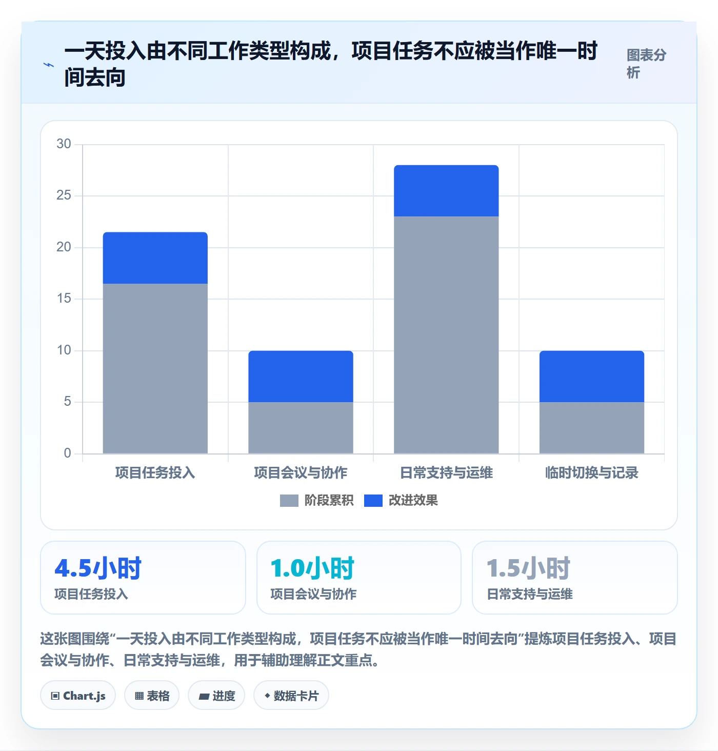 工时表如何做好项目工时？项目成员入门指南与操作步骤