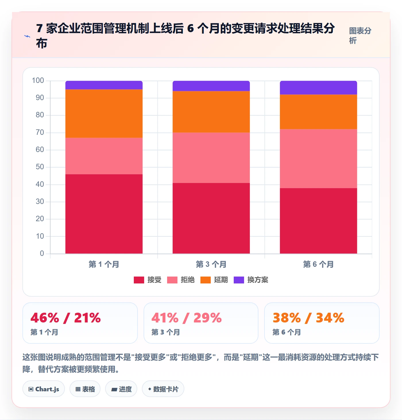 交付范围管理指南:企业管理者如何做好项目范围,最佳实践全流程