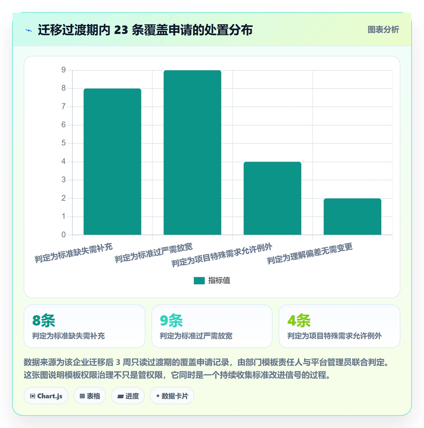 项目模板模板权限全流程:项目负责人效率提升与一文讲清