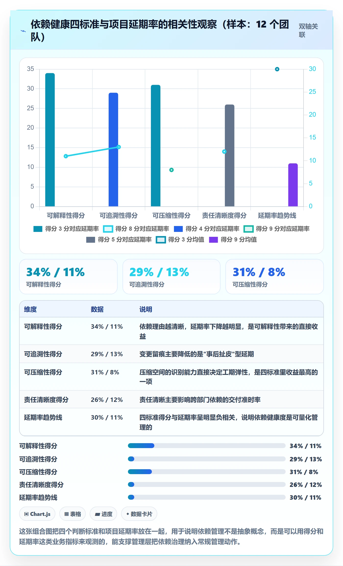 依赖关系最佳实践:管理层任务依赖流程优化,常见问题