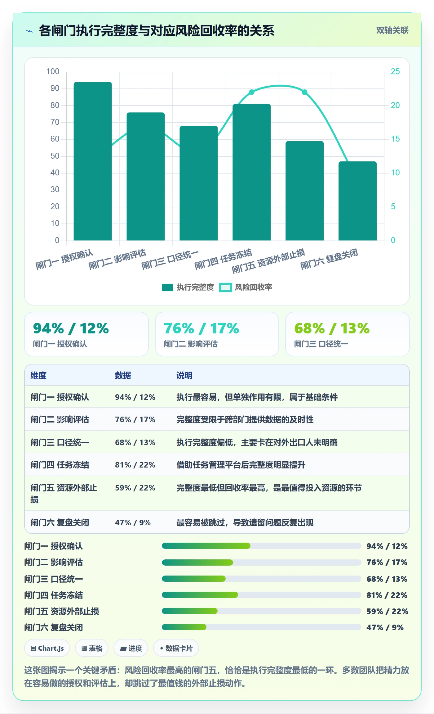 取消落地方案：跨部门团队开展任务执行的风险控制案例解析