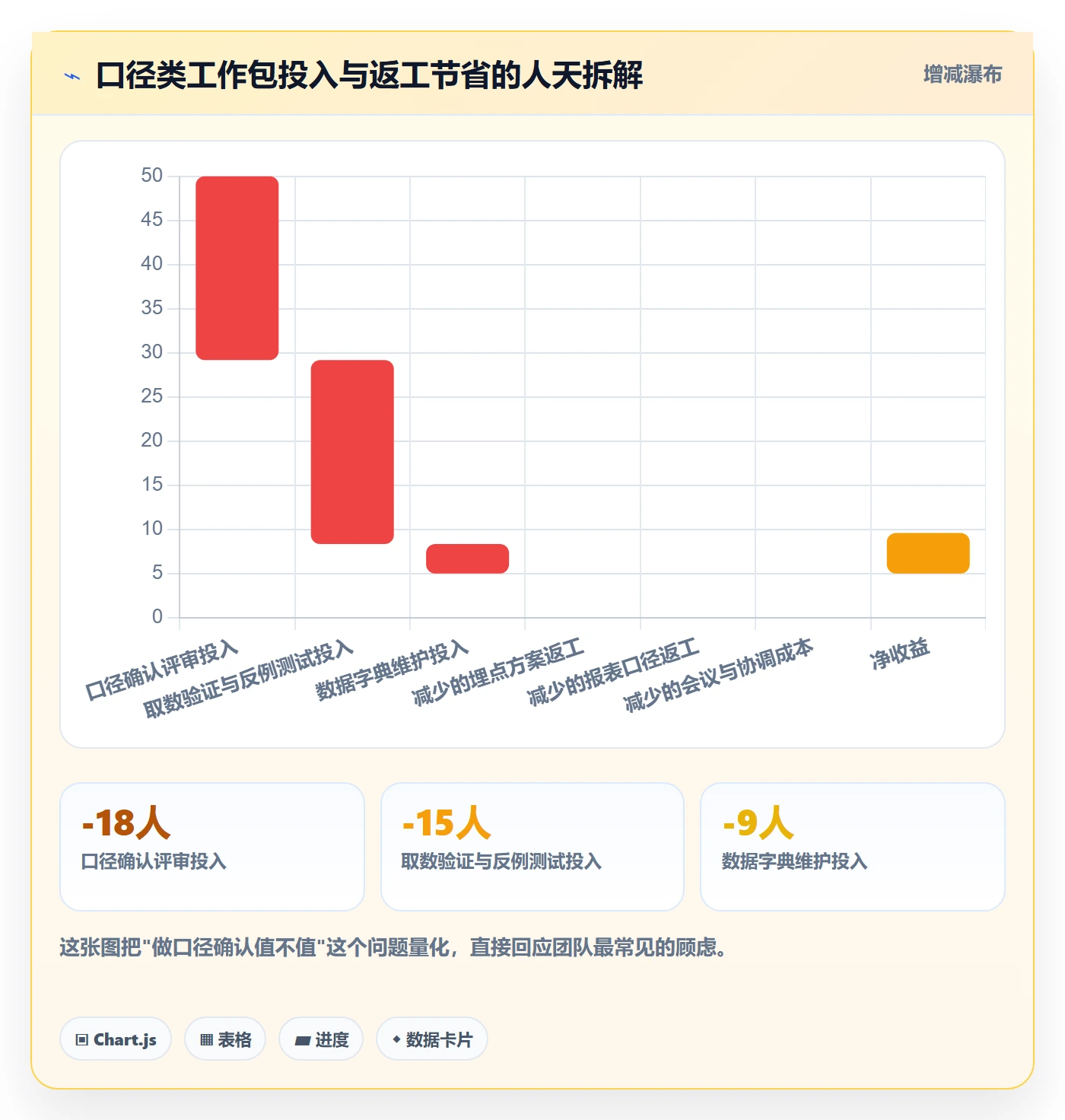 WBS怎么做?跨部门团队数据分析:项目范围从0到1