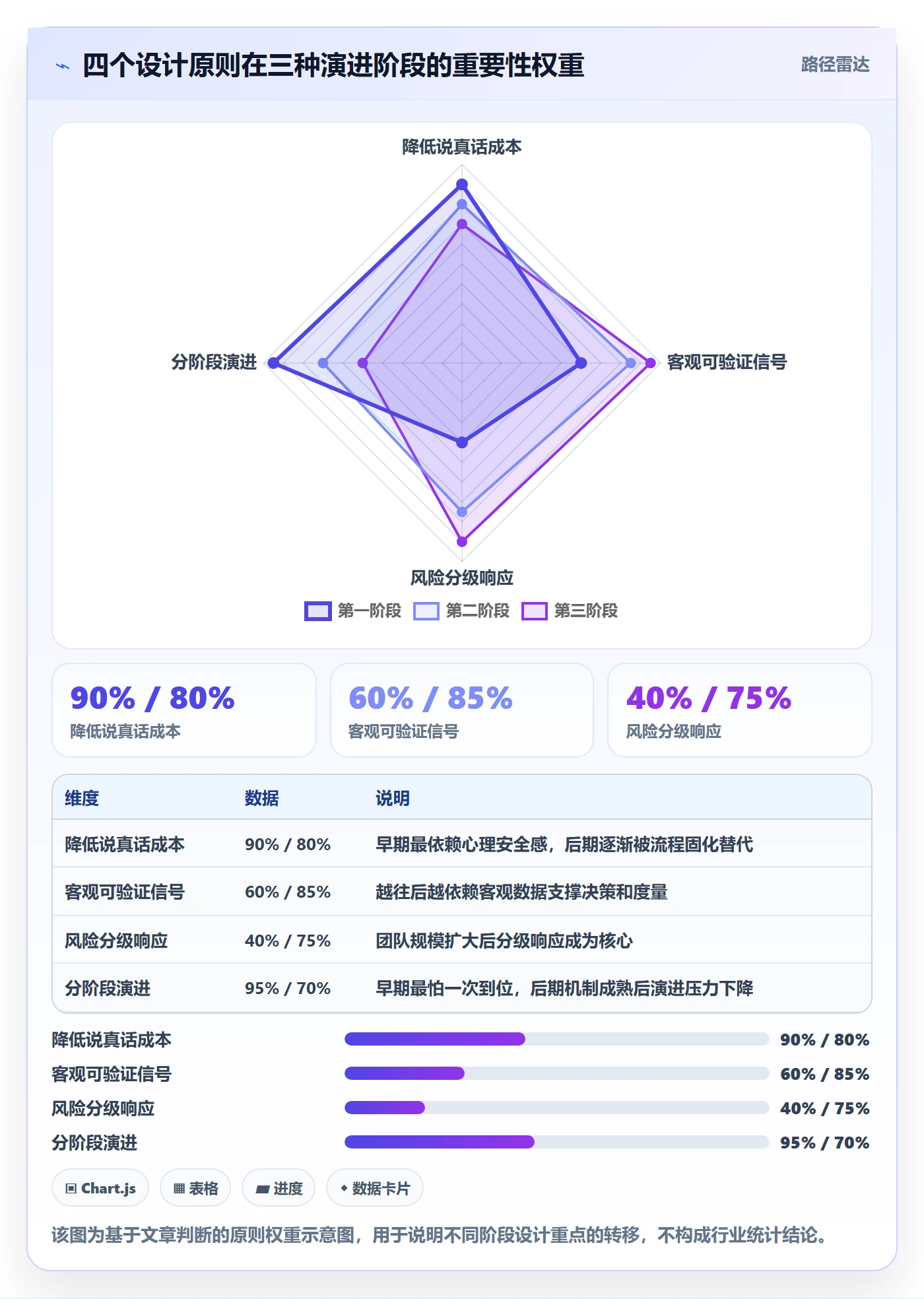 进度更新怎么做？研发团队风险控制：进度管理从0到1