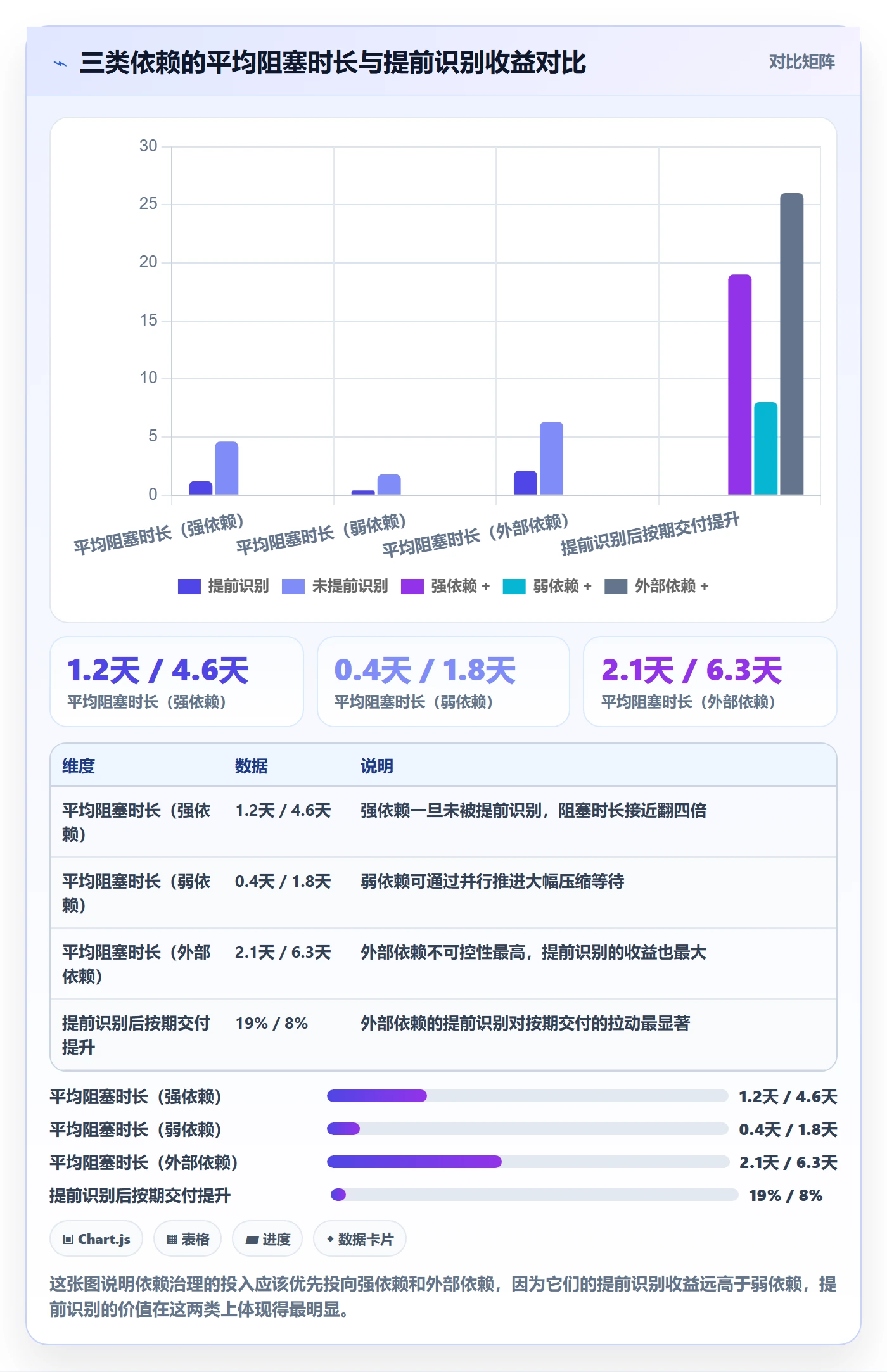 FF最佳实践:研发团队任务依赖协同管理,常见问题