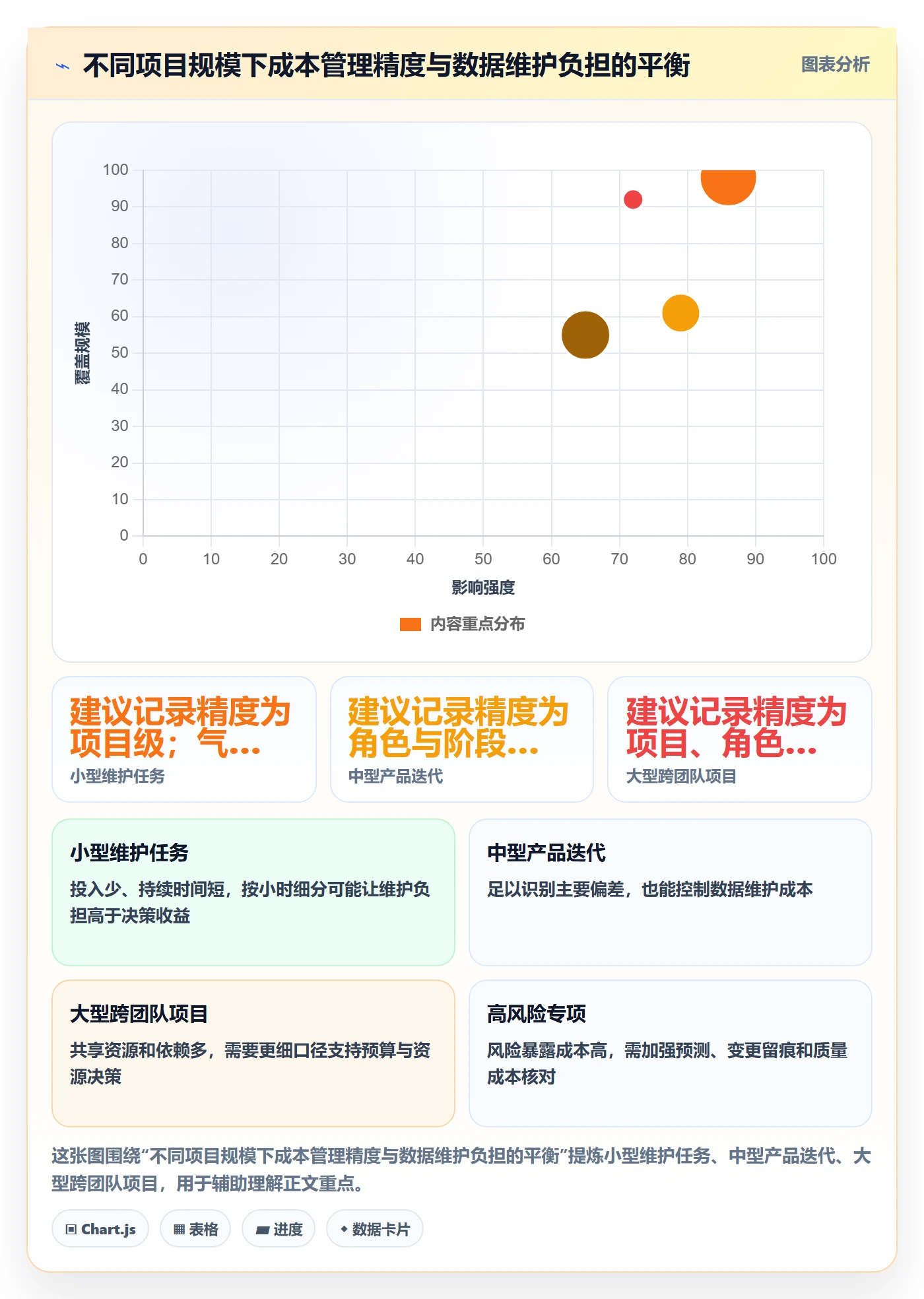 成本管理如何做好成本？研发团队实操方法与操作步骤