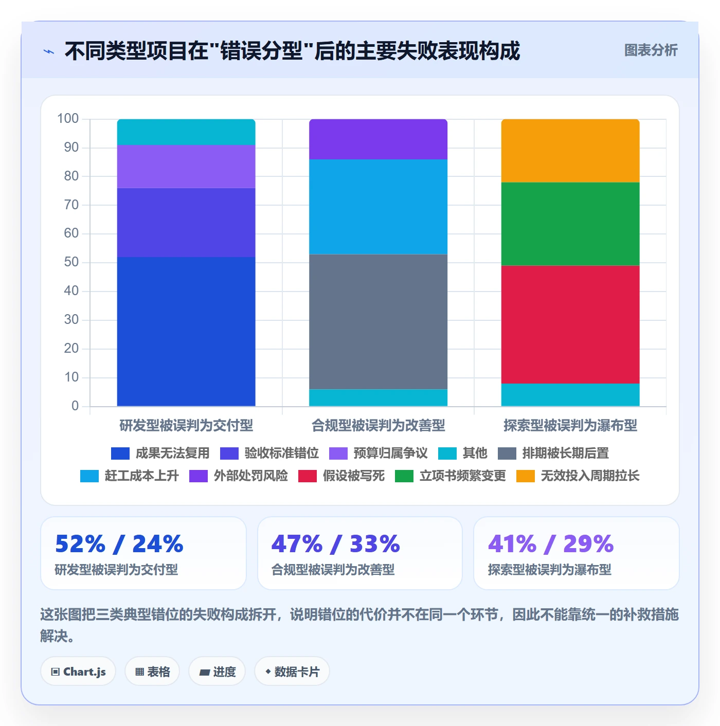 项目类型最佳实践:企业管理者项目立项入门指南,常见问题