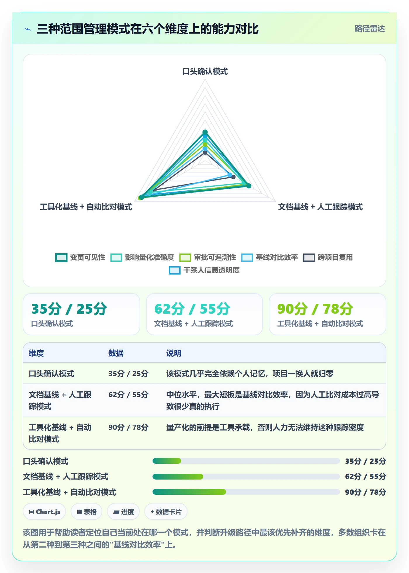 工作范围管理方法大全:企业管理者项目范围风险控制落地清单