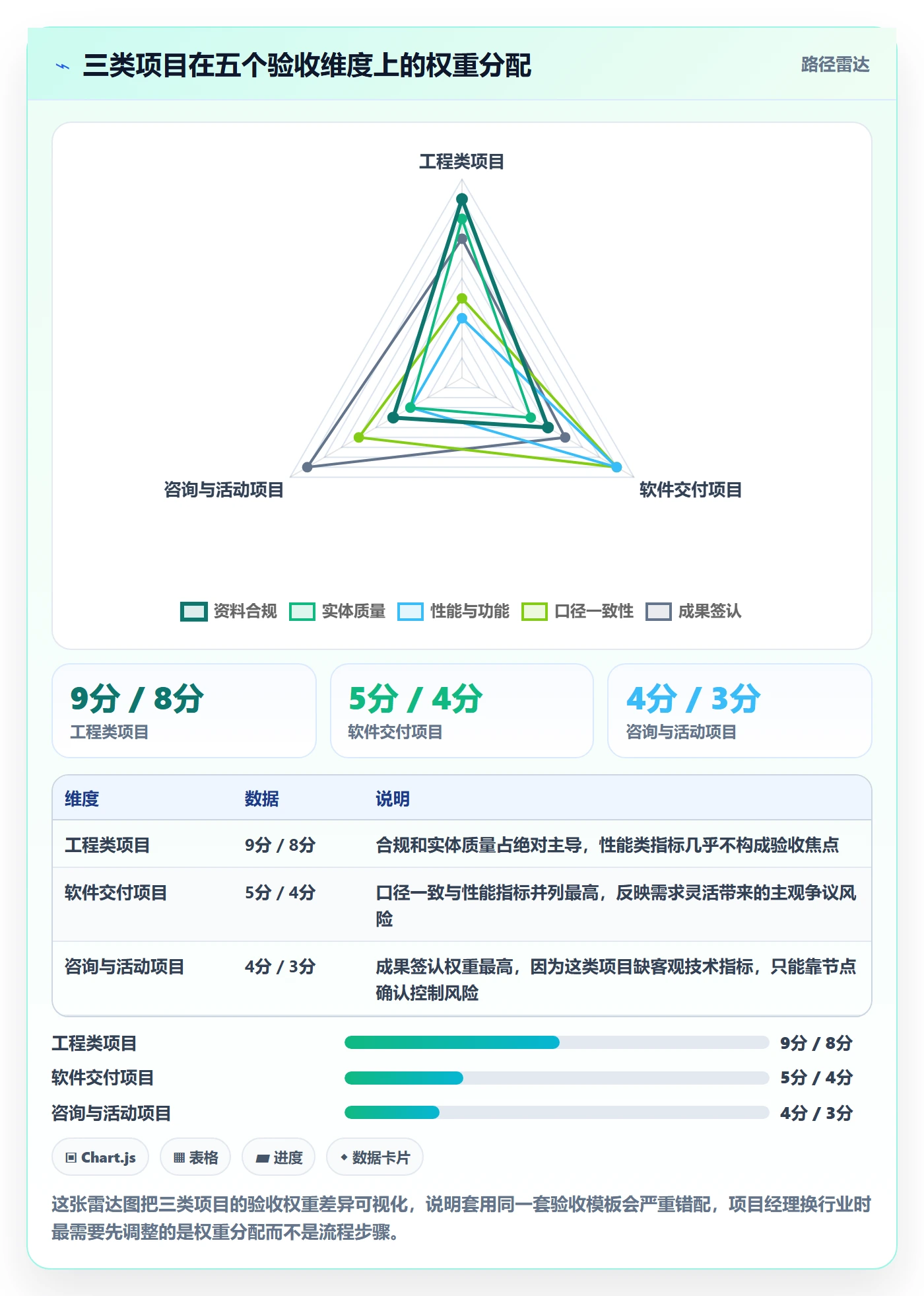 项目目标验收标准全流程:项目经理风险控制与一文讲清