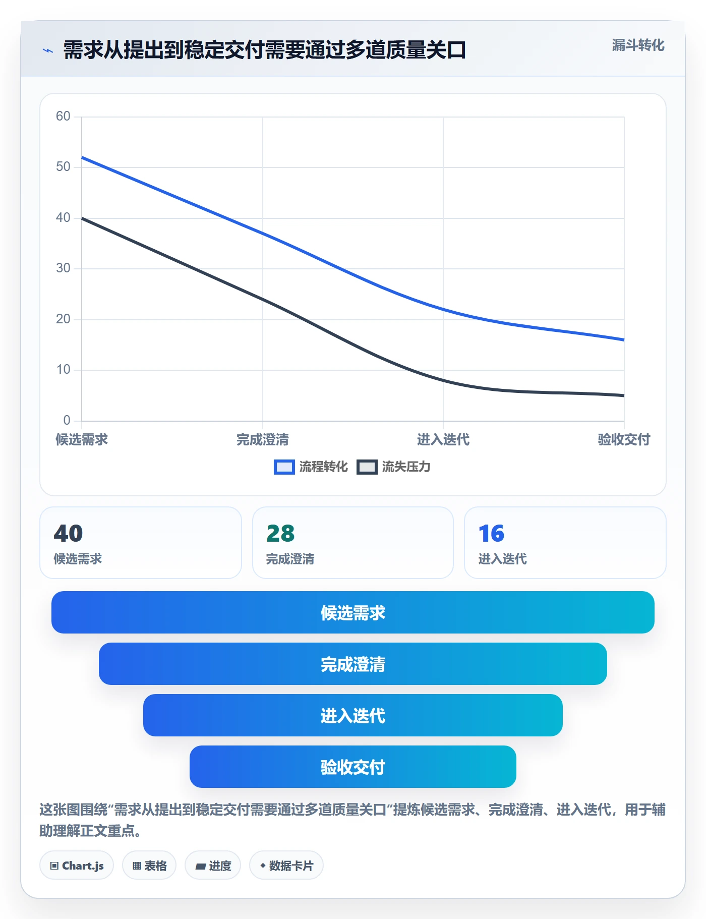 迭代管理迭代任务全流程:研发团队制度设计与一文讲清