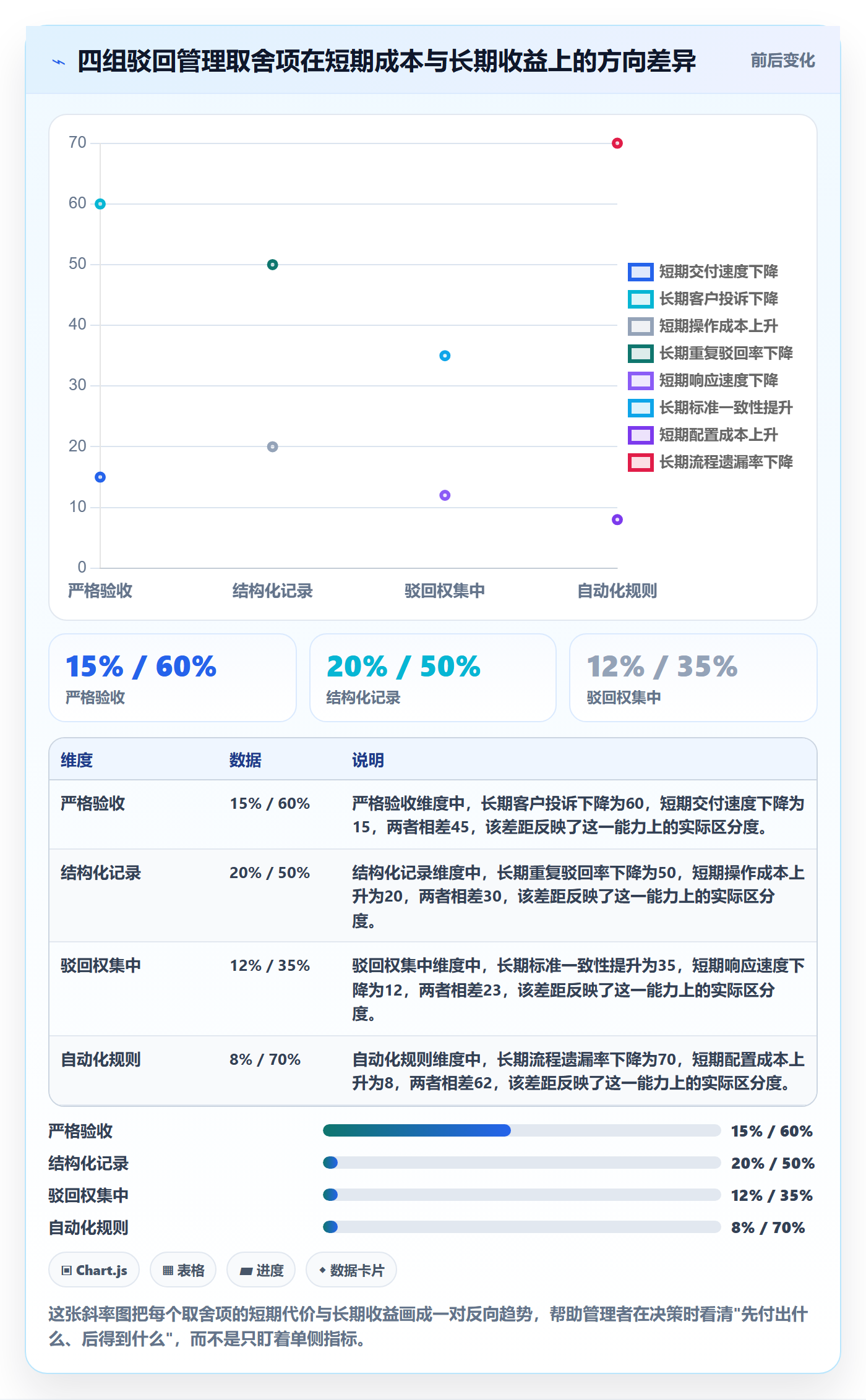驳回管理方法大全:企业管理者任务验收最佳实践落地清单