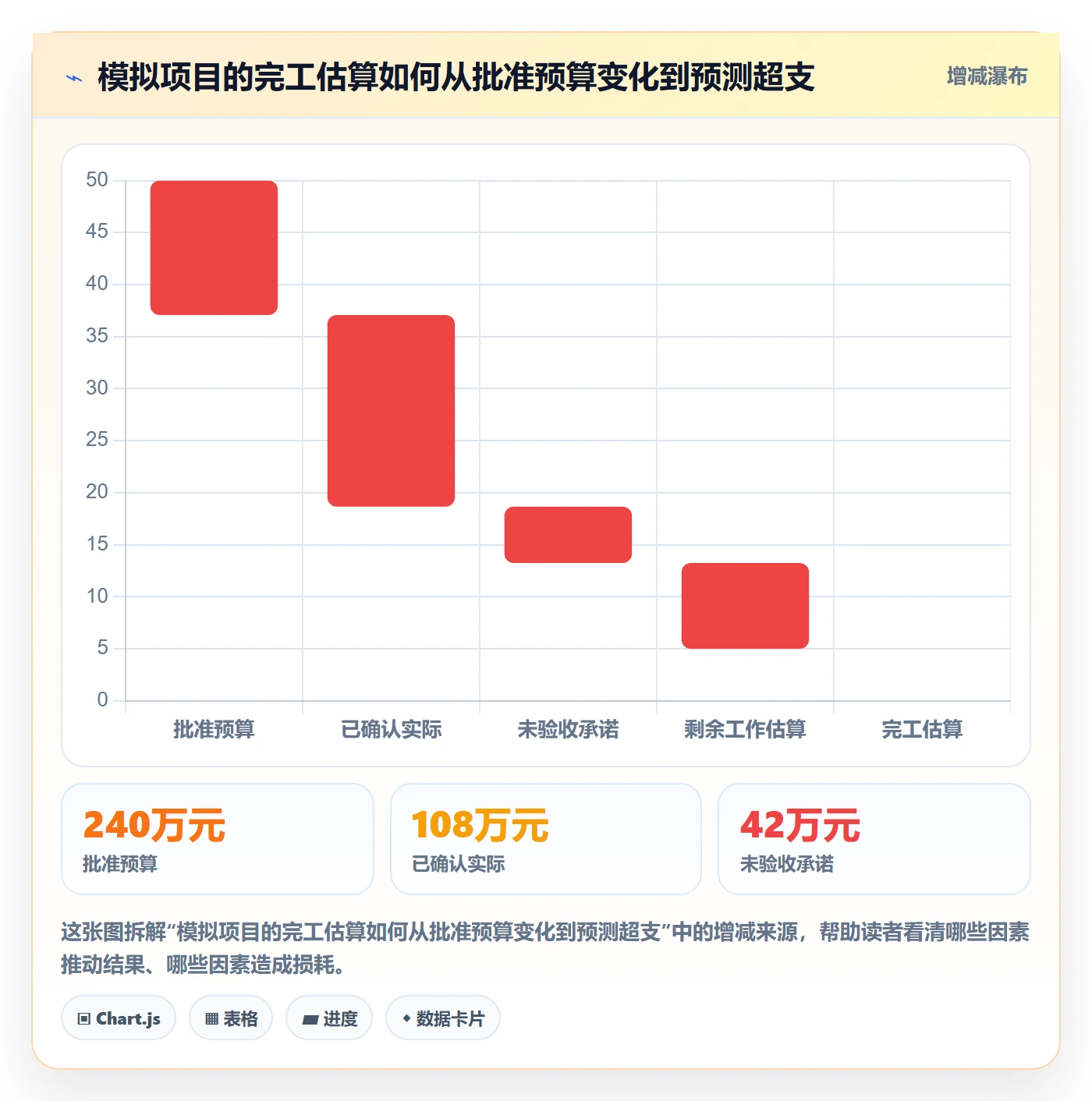 实际成本管理指南:PMO如何做好成本管理,制度设计全流程
