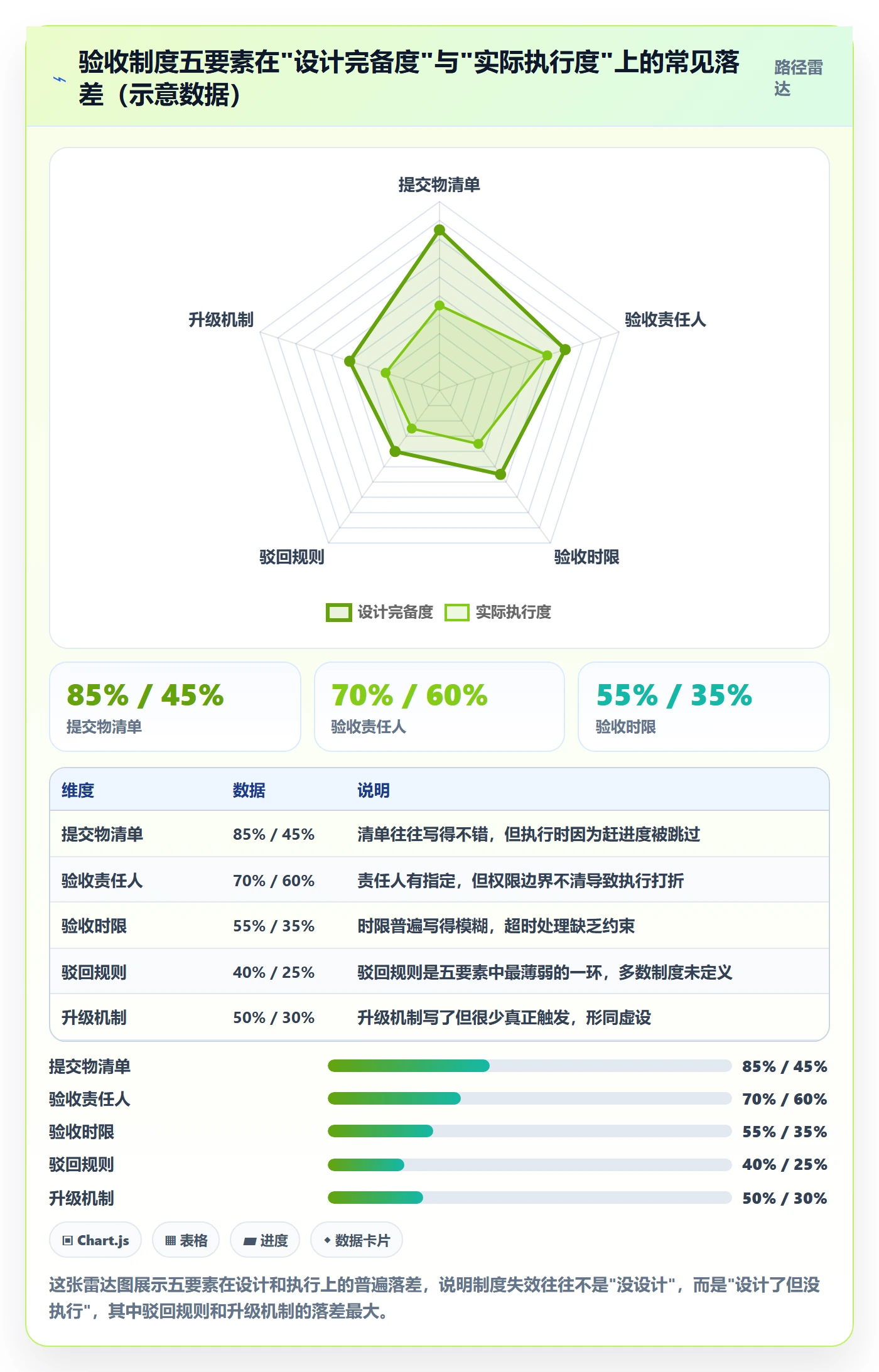 任务验收提交全流程:跨部门团队制度设计与一文讲清