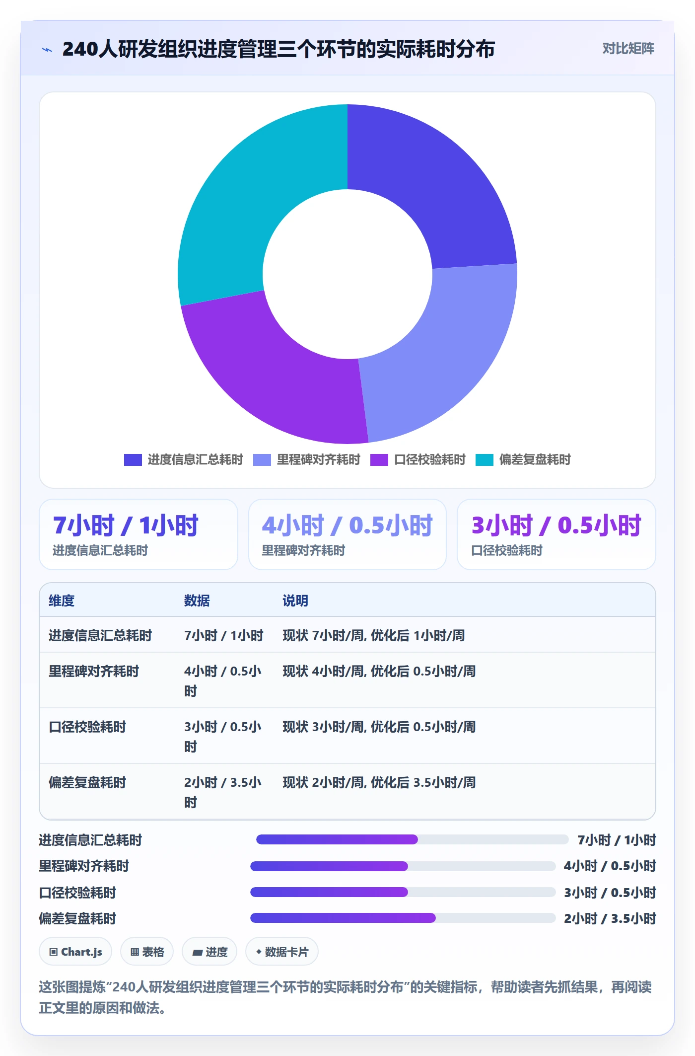 计划进度流程与规范：项目成员进度管理效率提升关键指标
