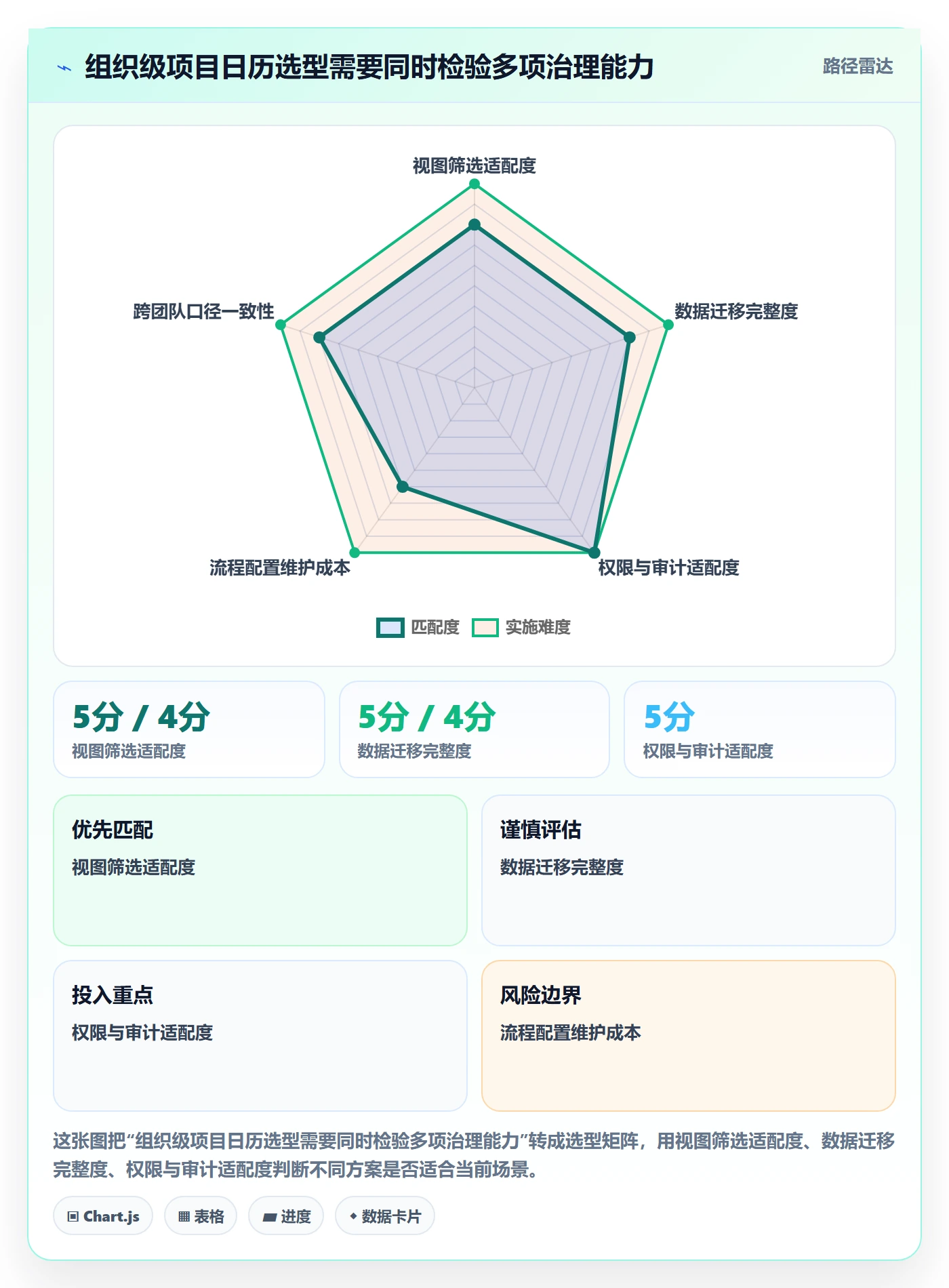 日历视图周视图全流程：项目负责人数据分析与一文讲清