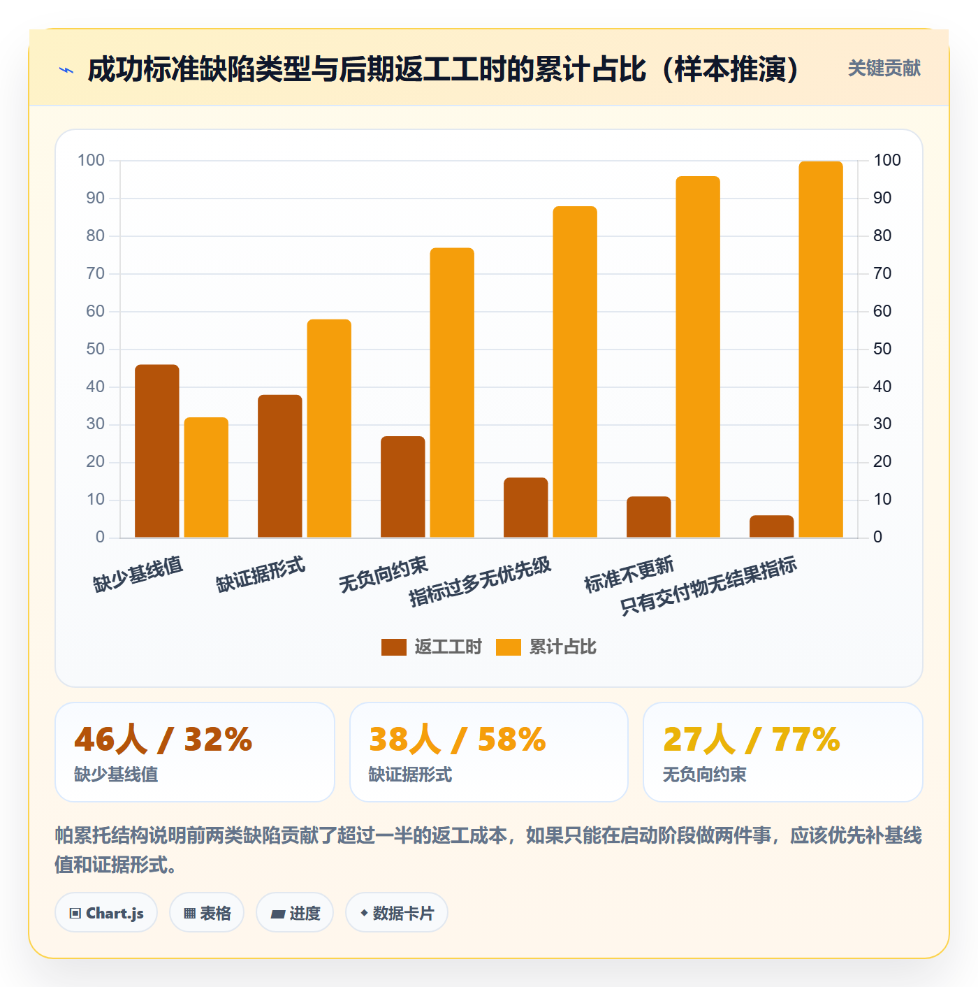 项目目标如何做好成功标准？项目成员最佳实践与操作步骤