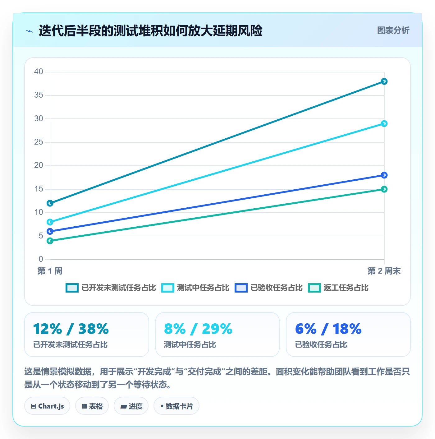 迭代流程与规范：研发团队迭代管理协同管理关键指标