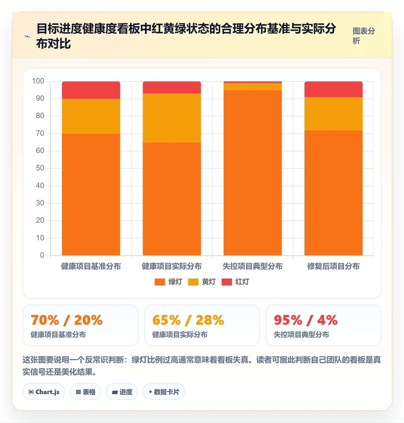 项目目标如何做好目标进度?产品经理最佳实践与操作步骤