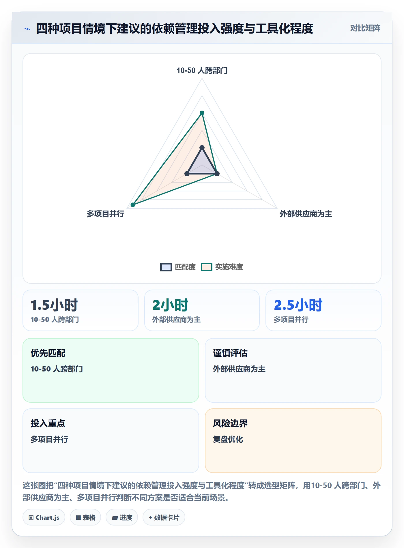 后置任务怎么做?项目负责人实操方法:任务依赖从0到1