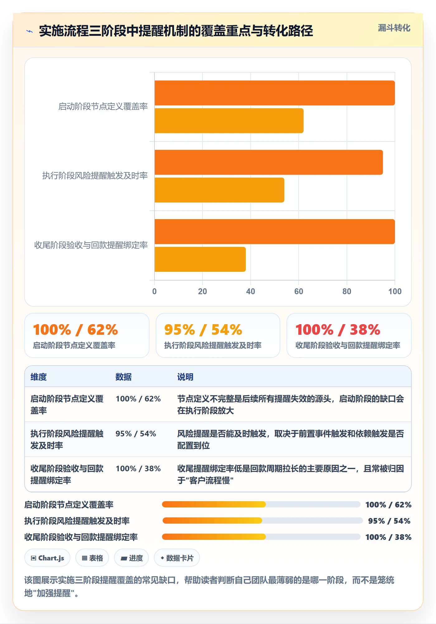 提前提醒管理指南:实施团队如何做好任务提醒,流程优化全流程