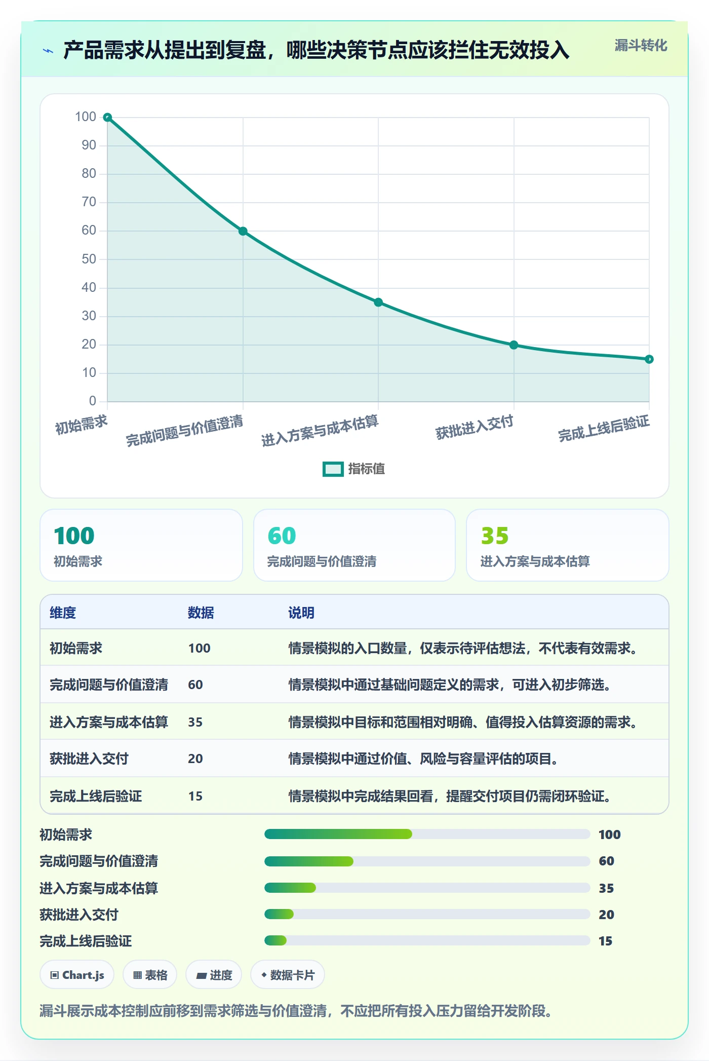 人力成本管理方法大全:产品经理成本管理实操方法落地清单