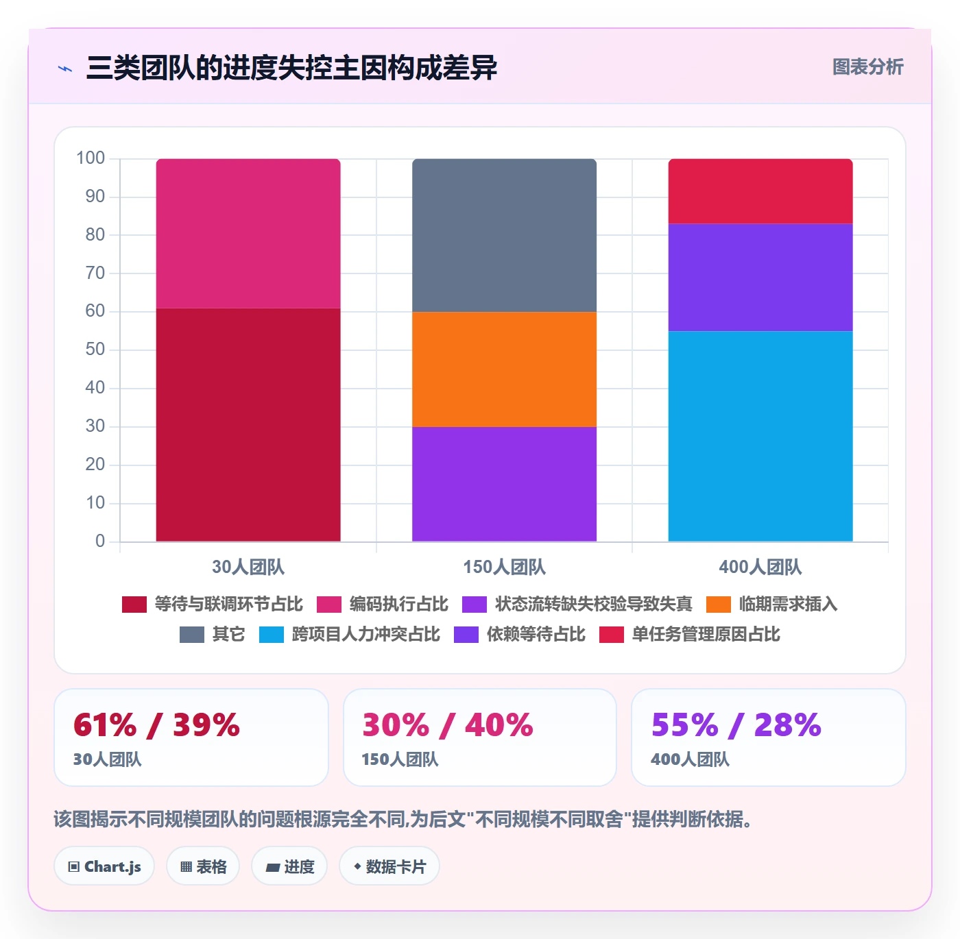 实际进度管理方法大全:研发团队进度管理制度设计落地清单