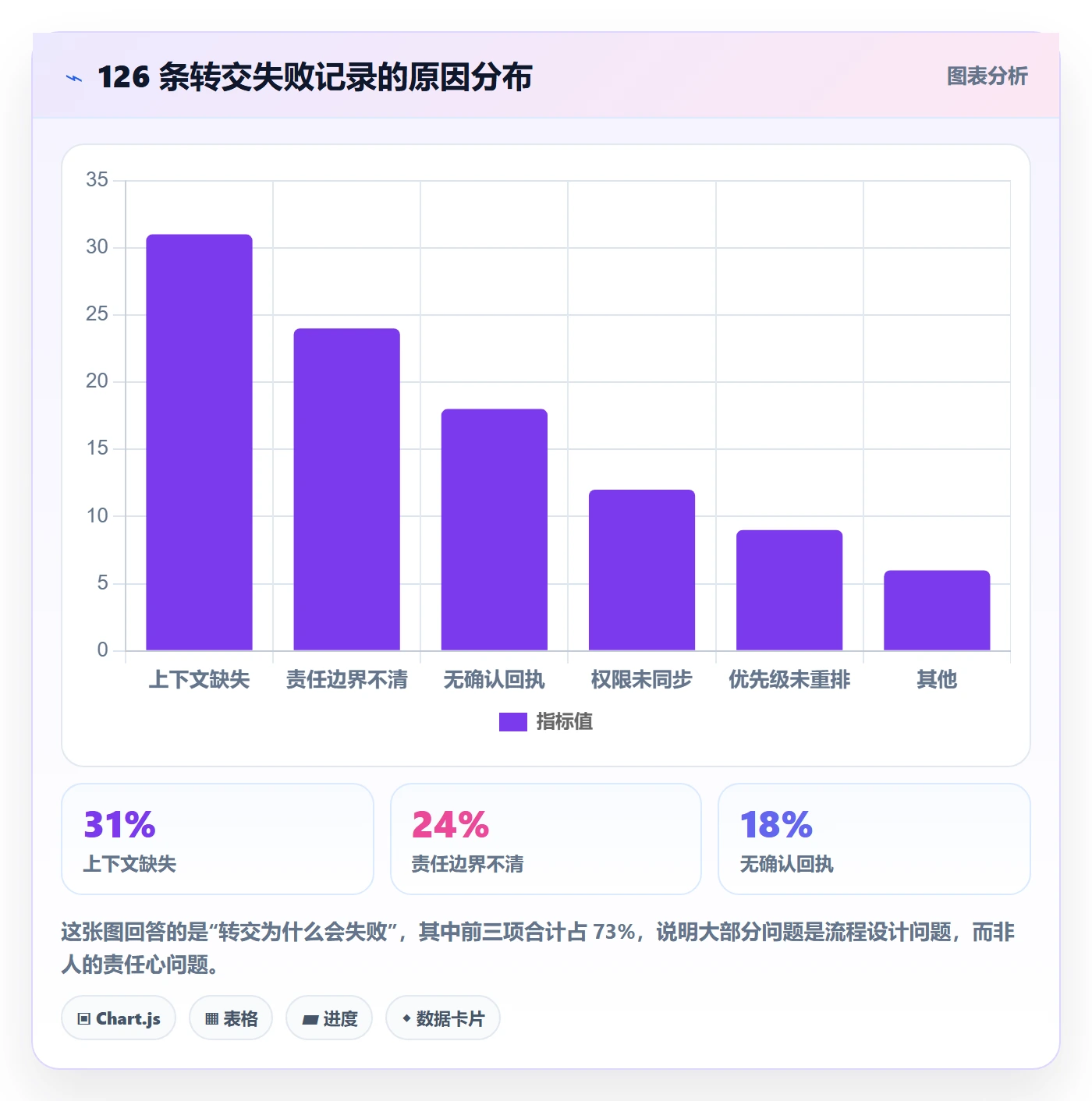 任务分派转交全流程:项目负责人实操方法与一文讲清