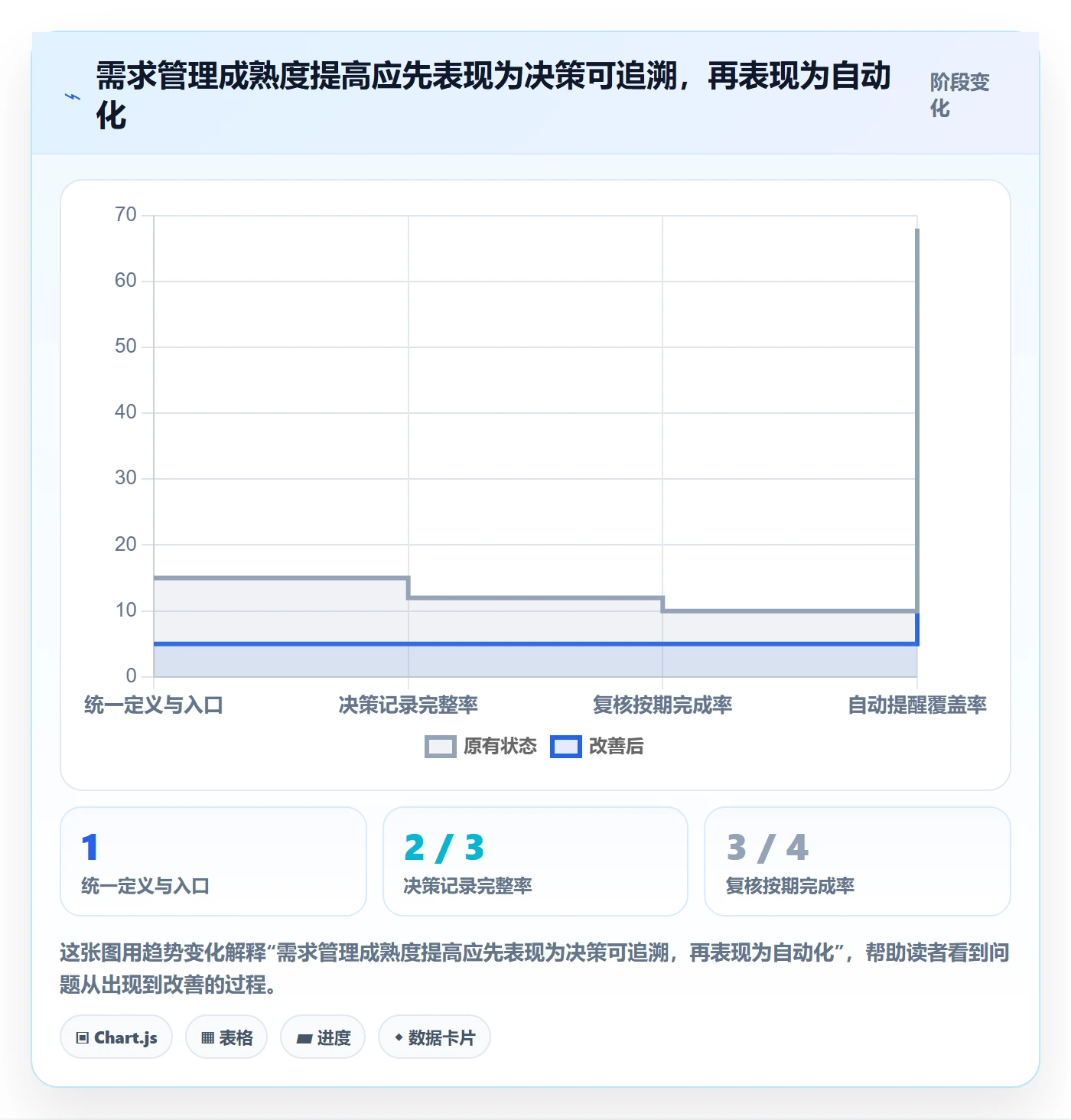 需求优先级实操方法：实施团队提升需求管理效率的实操方法方法与模板