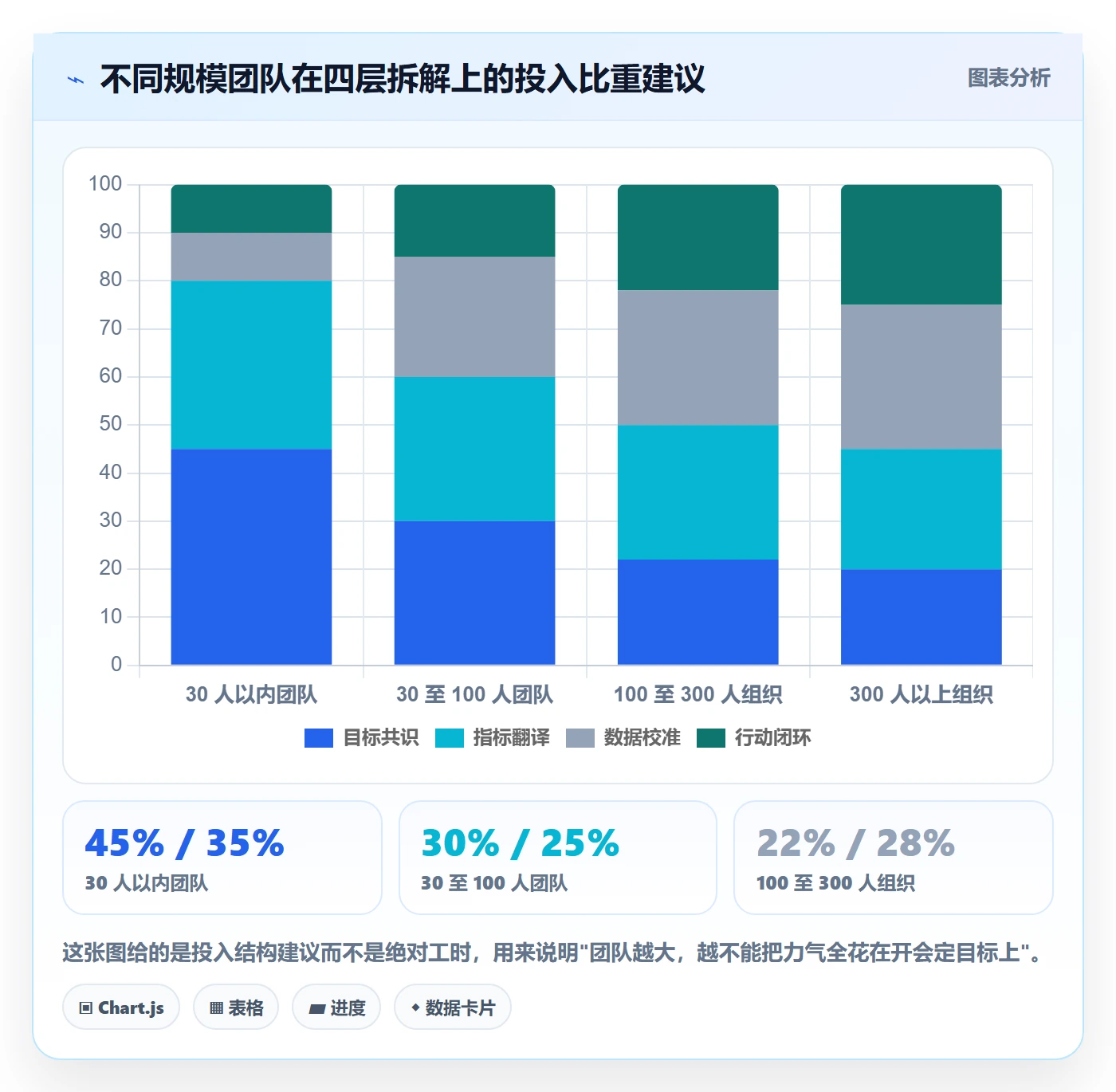 成功标准落地方案：跨部门团队开展项目目标的数据分析案例解析