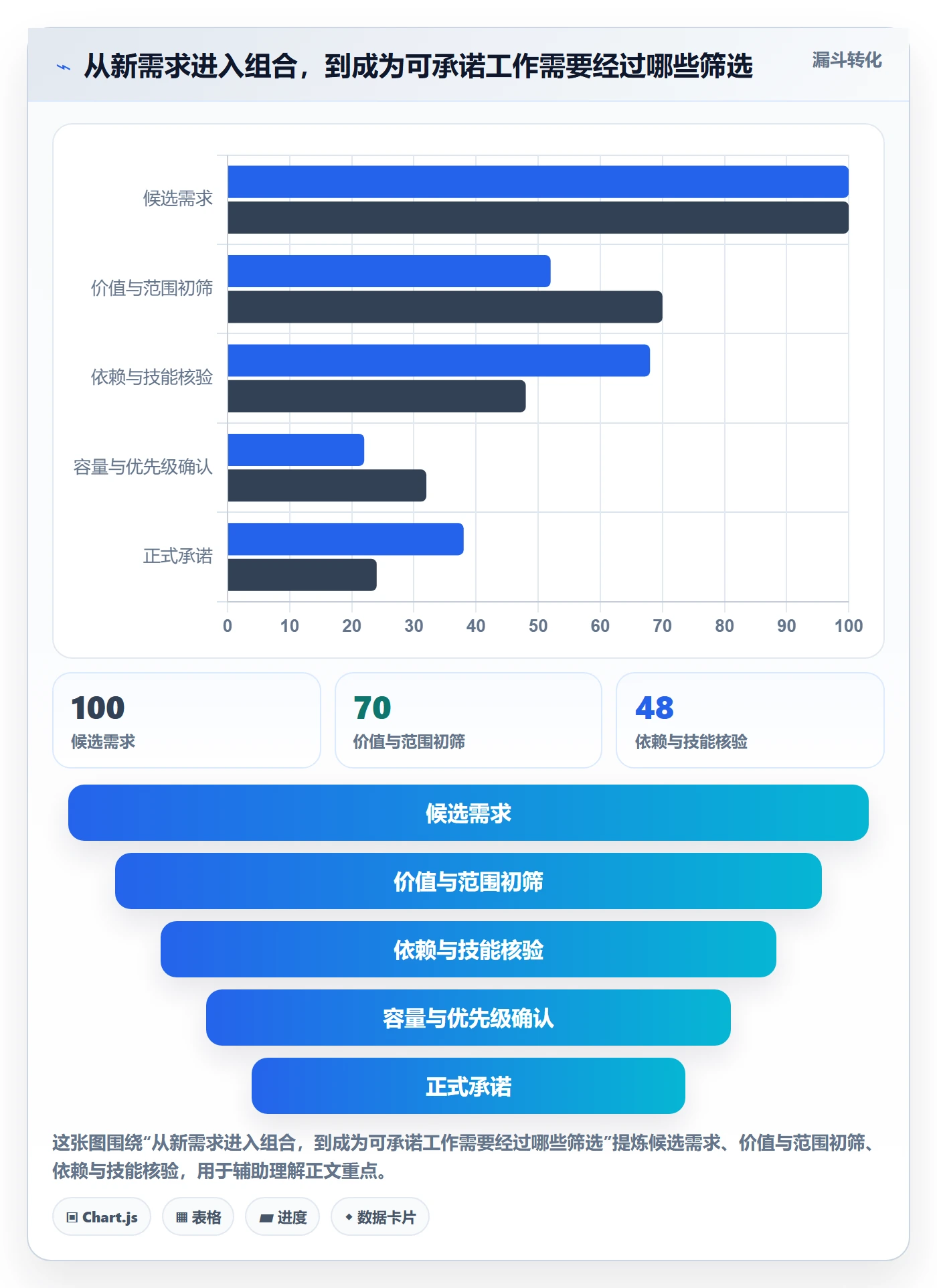 Capacity管理方法大全：跨部门团队资源负载最佳实践落地清单