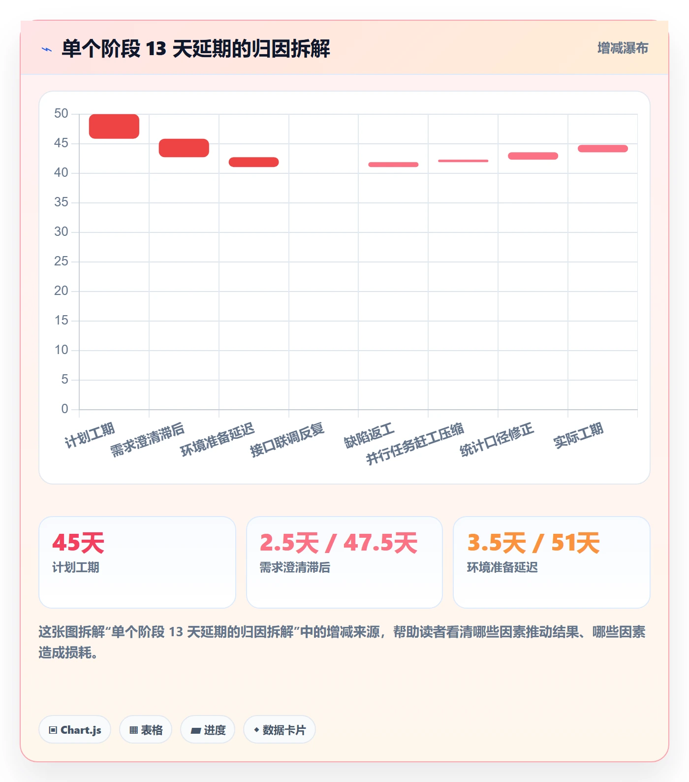 阶段进度落地方案:项目负责人开展进度管理的最佳实践案例解析