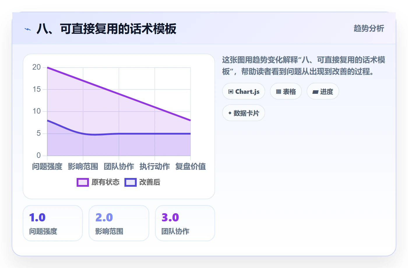 八、可直接复用的话术模板