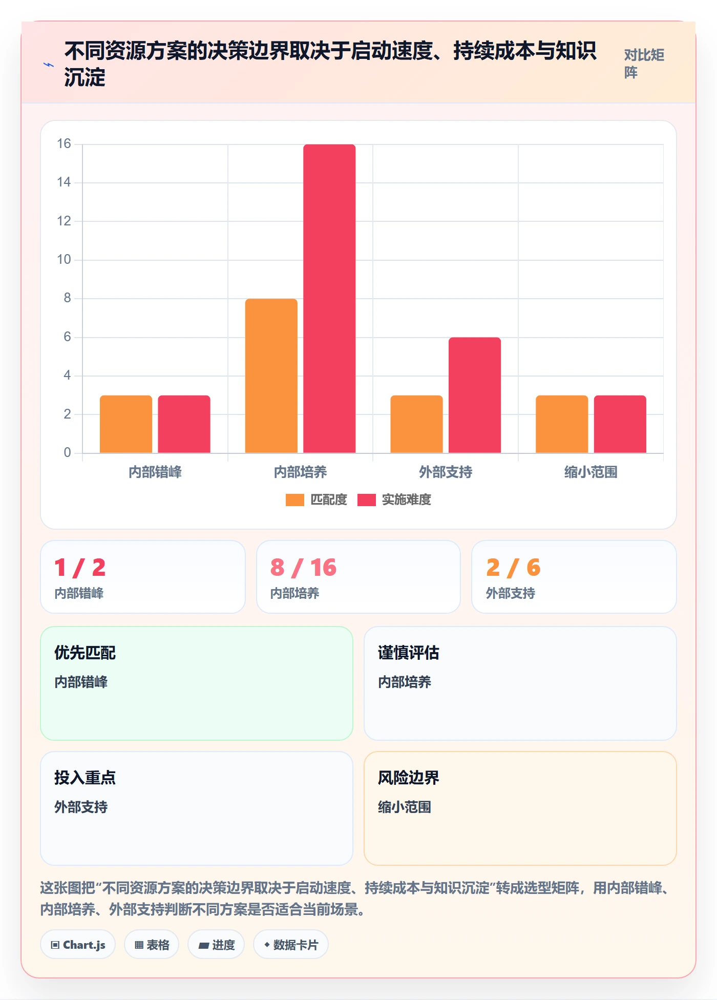资源管理如何做好岗位?PMO数据分析与操作步骤