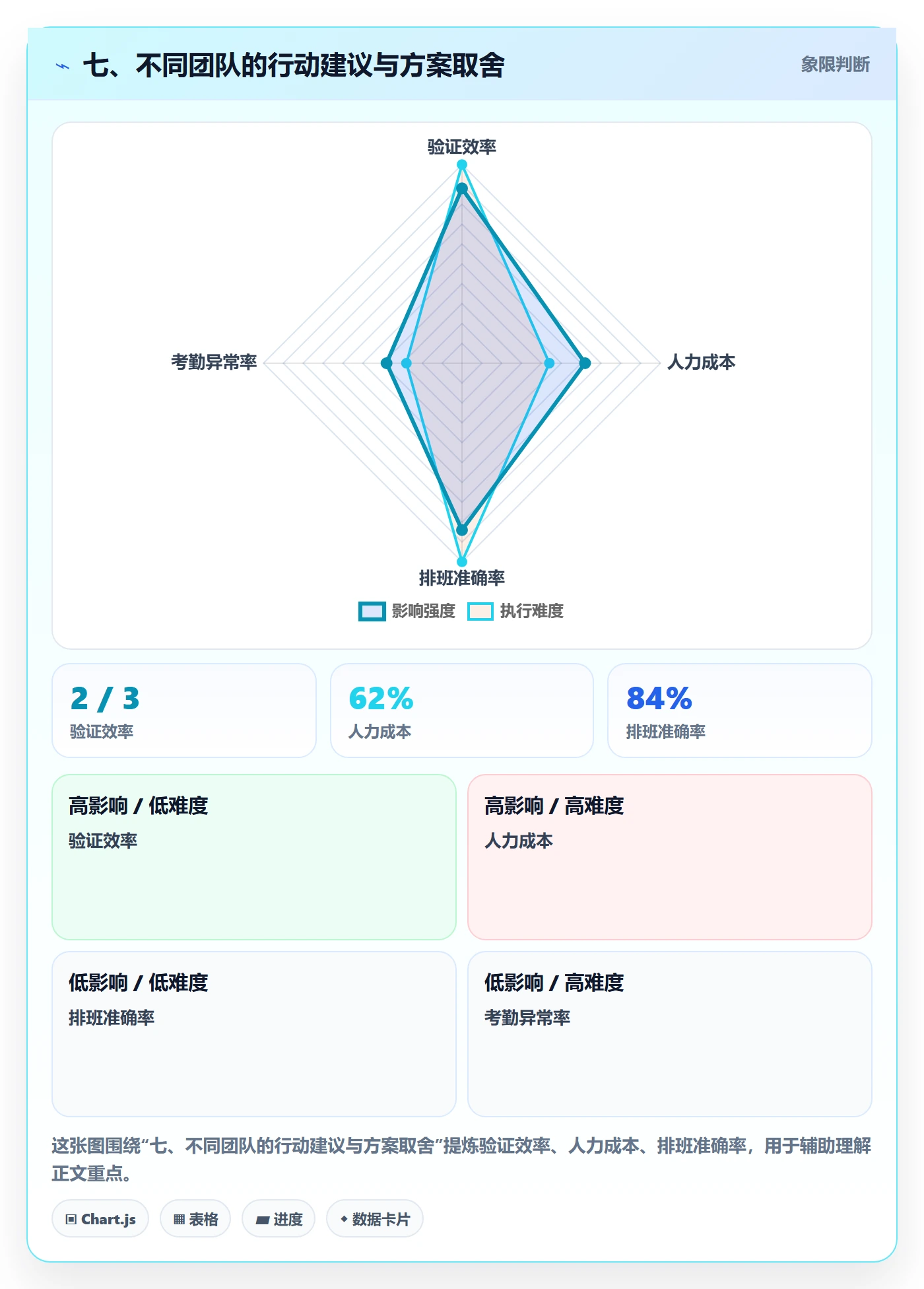 七、不同团队的行动建议与方案取舍