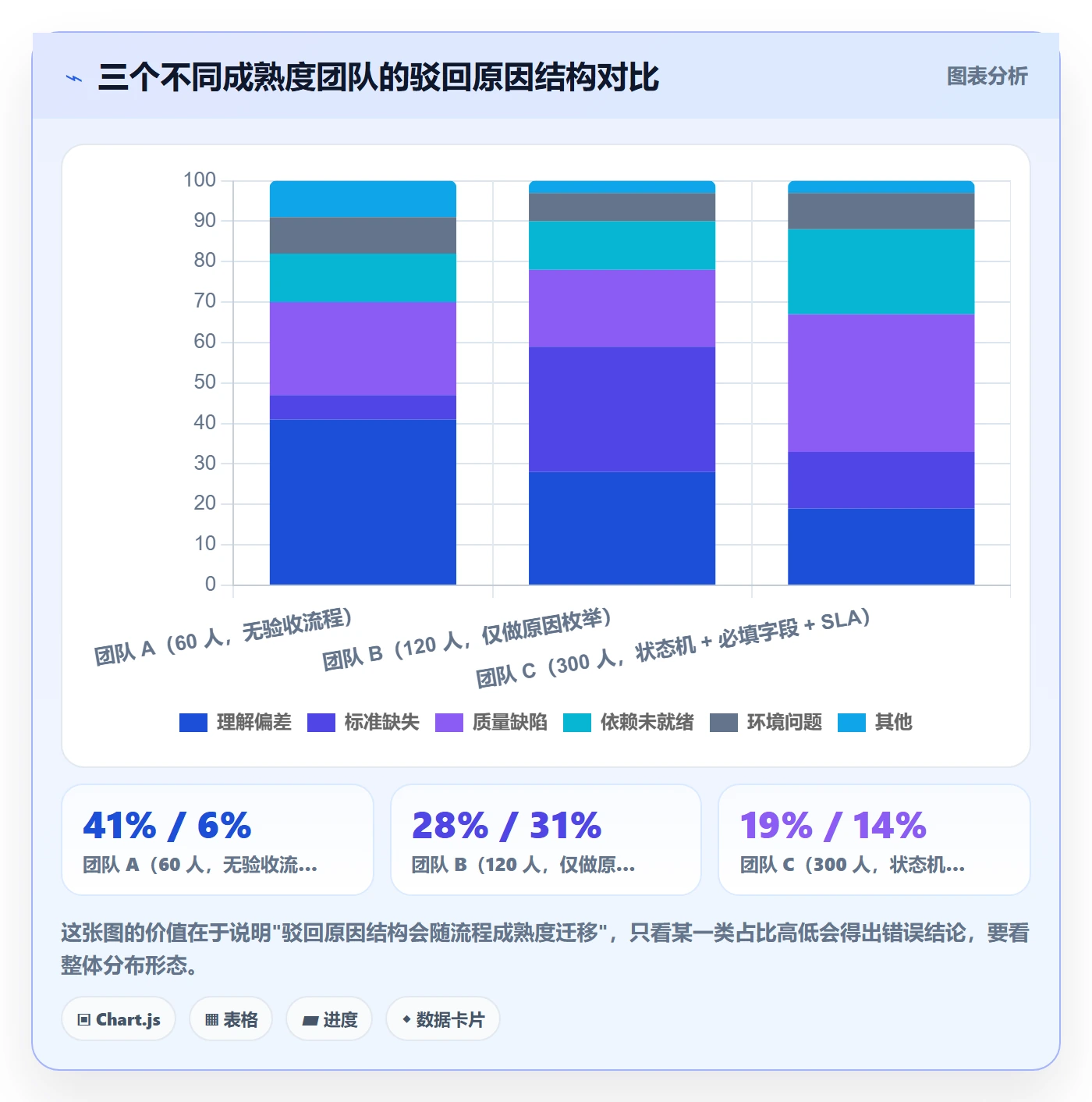 驳回管理方法大全:项目负责人任务验收协同管理落地清单