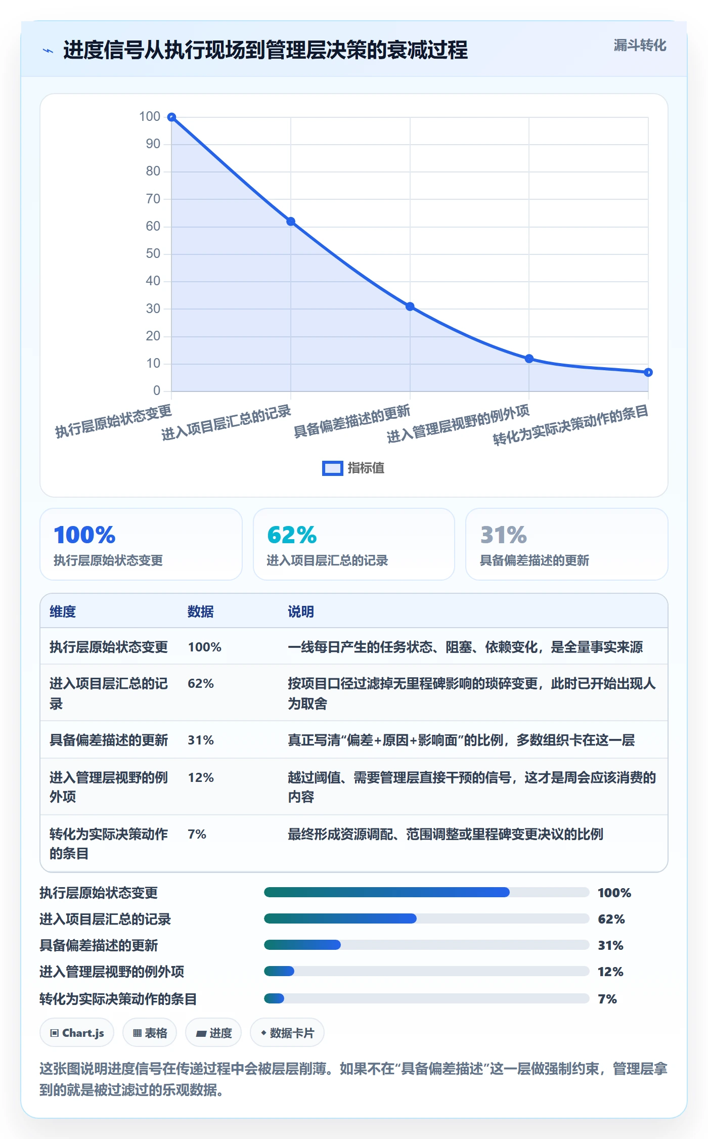 进度管理进度更新全流程：管理层落地方案与一文讲清