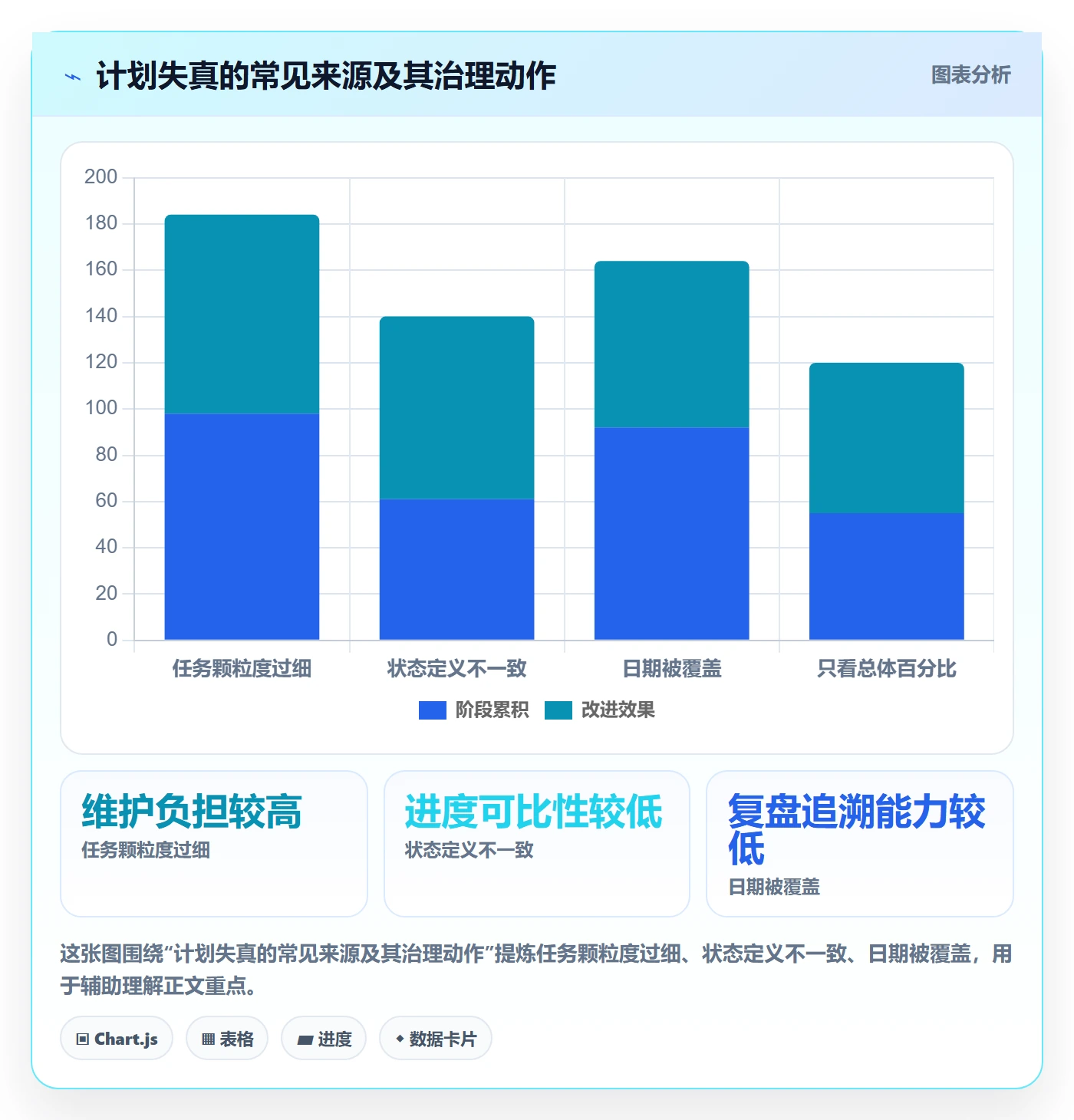 时间轴管理方法大全:企业管理者甘特图落地方案落地清单