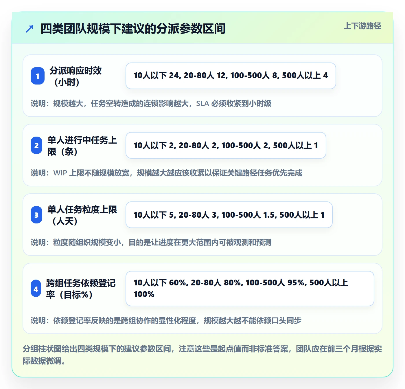 任务分派指派教程：研发团队协同管理，避坑指南