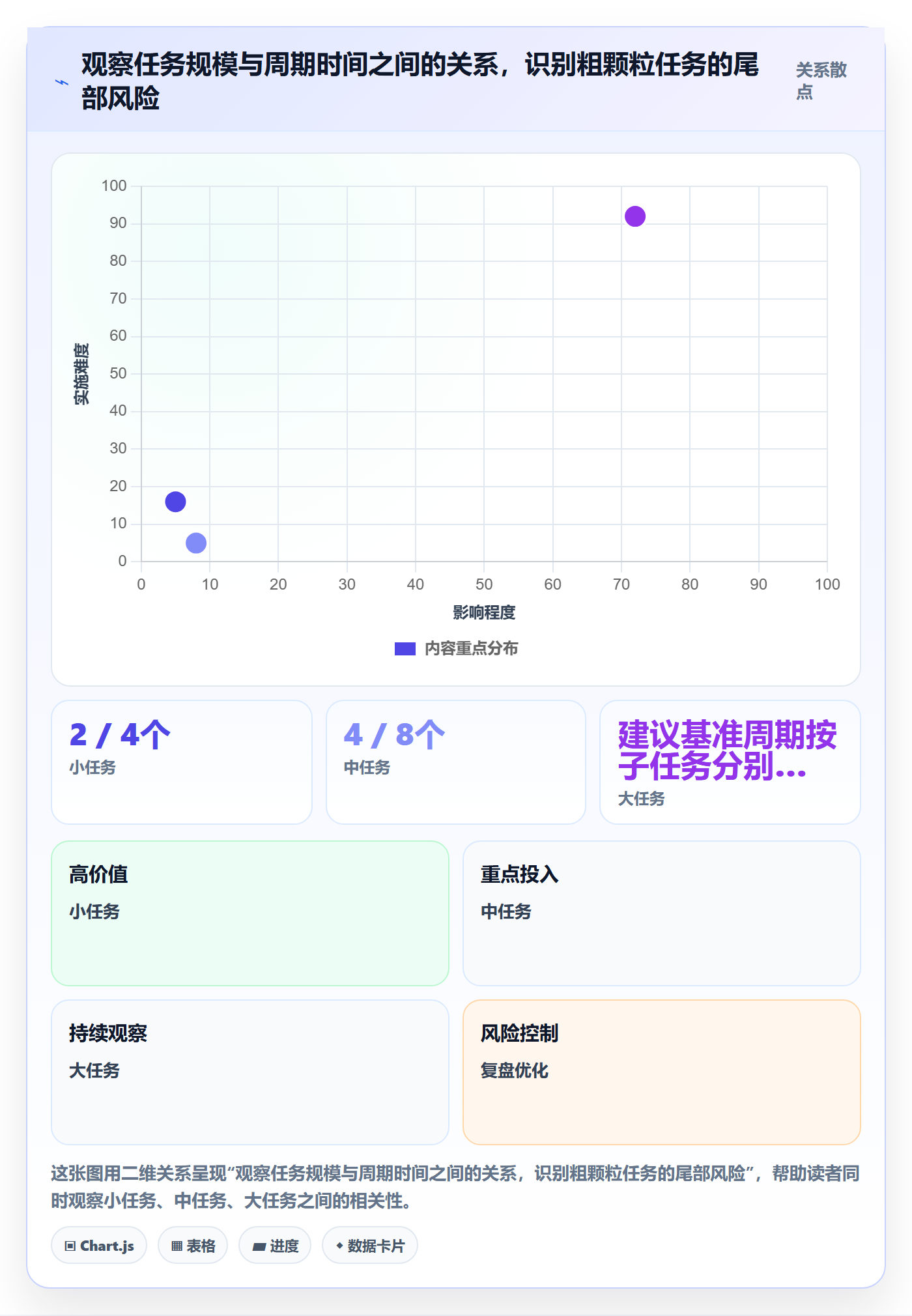 迭代任务流程与规范:项目经理迭代管理协同管理关键指标
