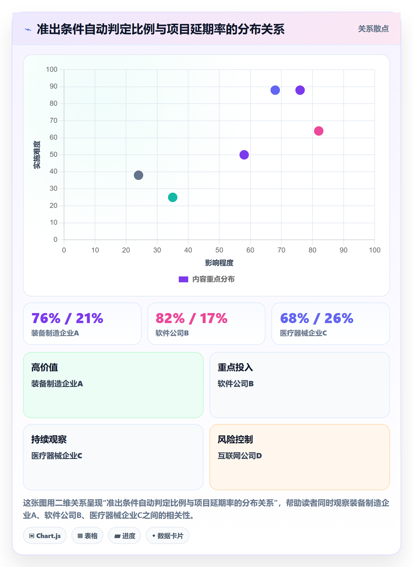 项目模板如何做好标准项目？PMO入门指南与操作步骤