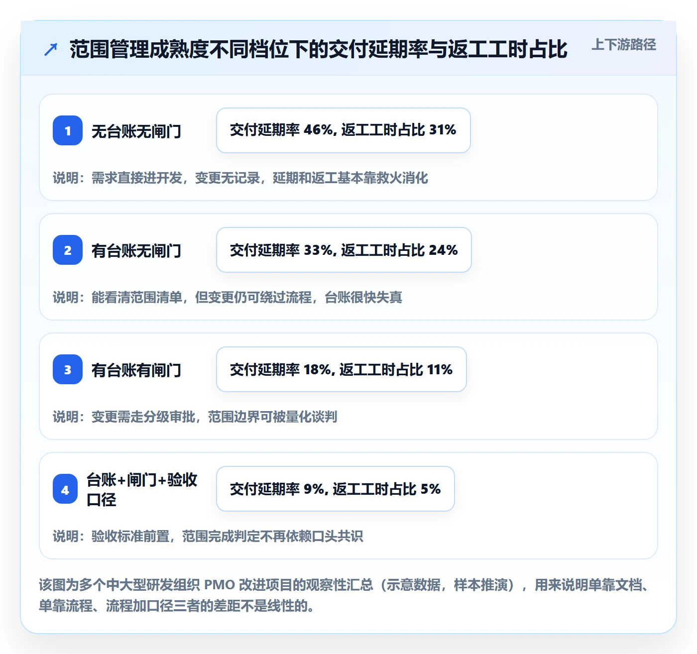 范围落地方案：PMO开展项目范围的实操方法案例解析