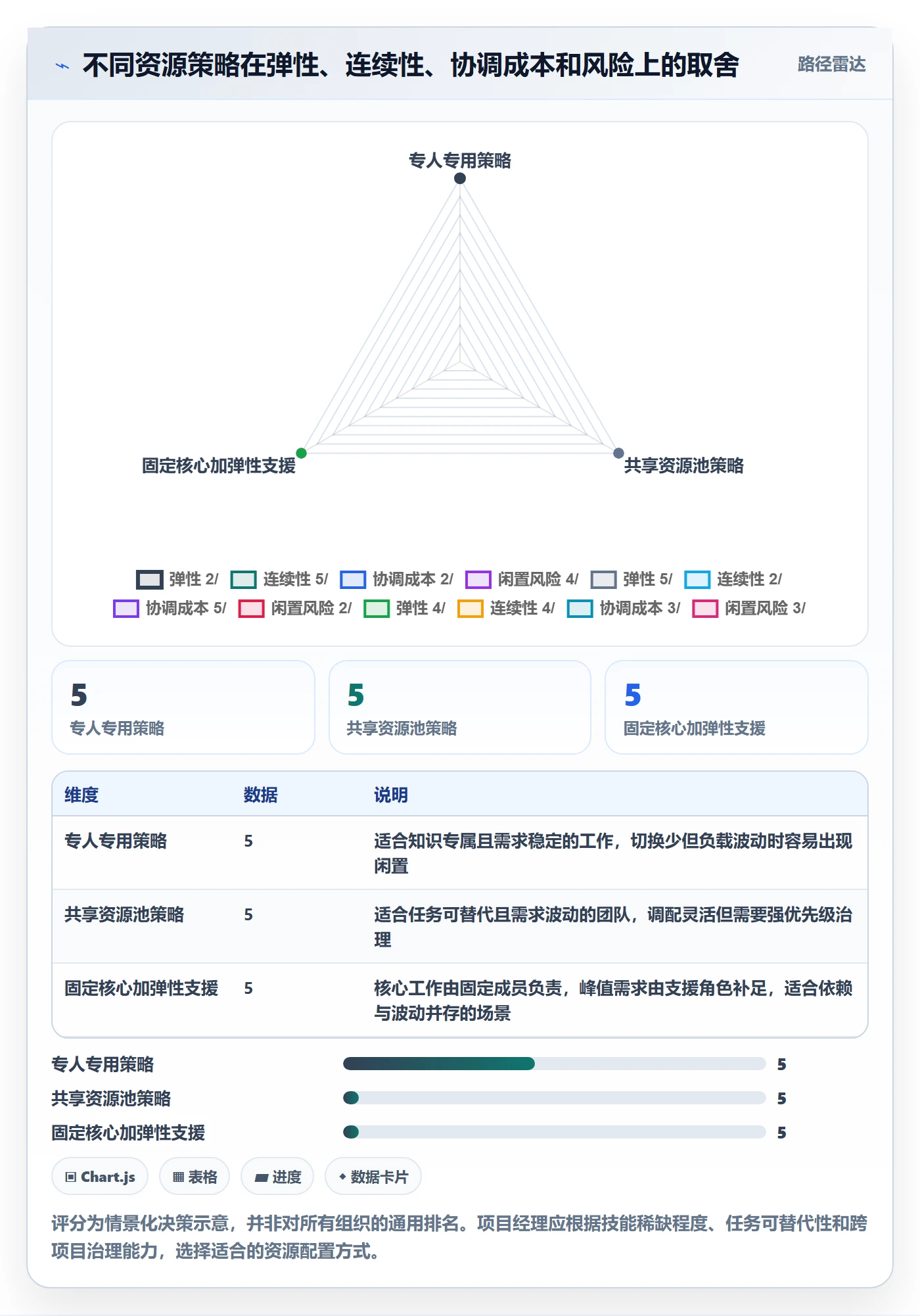 资源管理角色教程：项目经理数据分析，避坑指南
