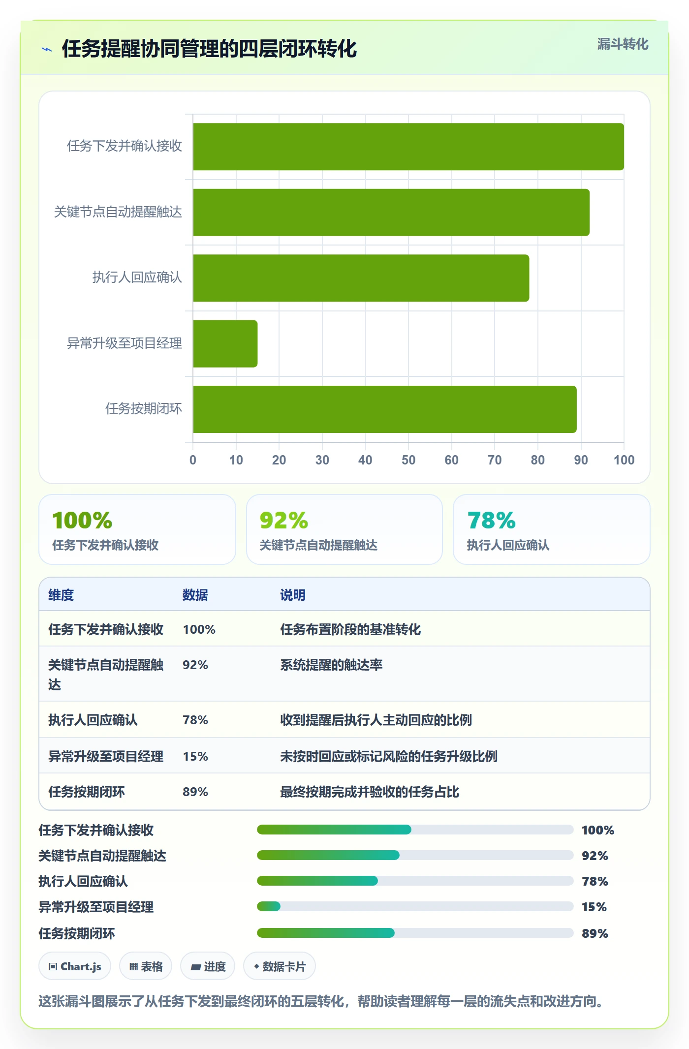 督办最佳实践:项目经理任务提醒协同管理,常见问题