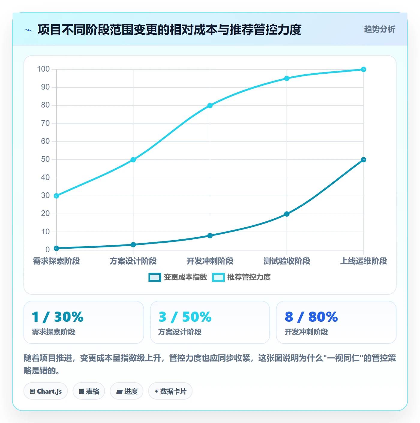 项目范围如何做好范围变更？研发团队入门指南与操作步骤