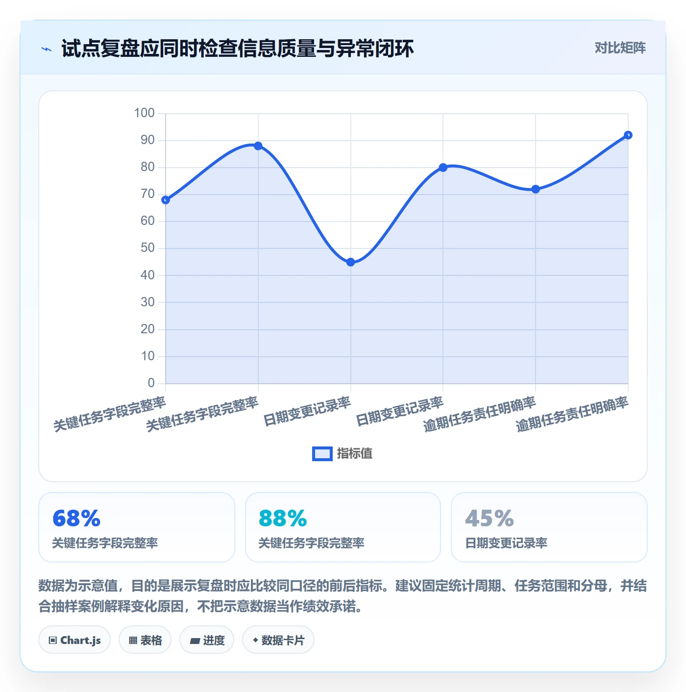 任务日历怎么做?PMO流程优化:日历视图从0到1