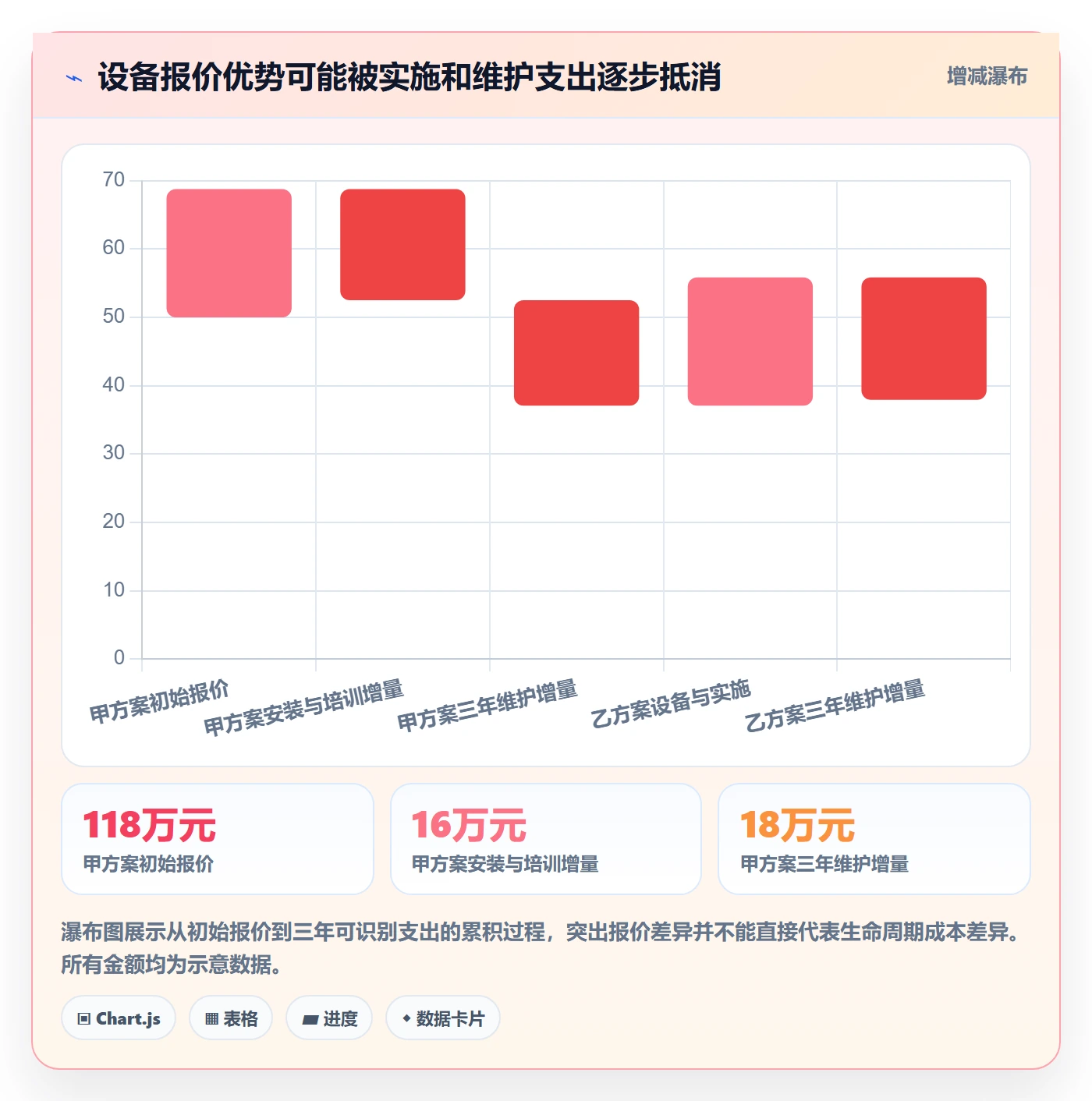 成本管理采购成本全流程:实施团队入门指南与一文讲清