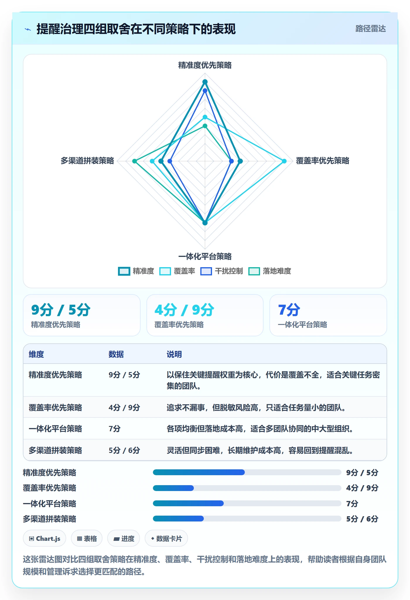 自动提醒最佳实践:管理层任务提醒效率提升,常见问题