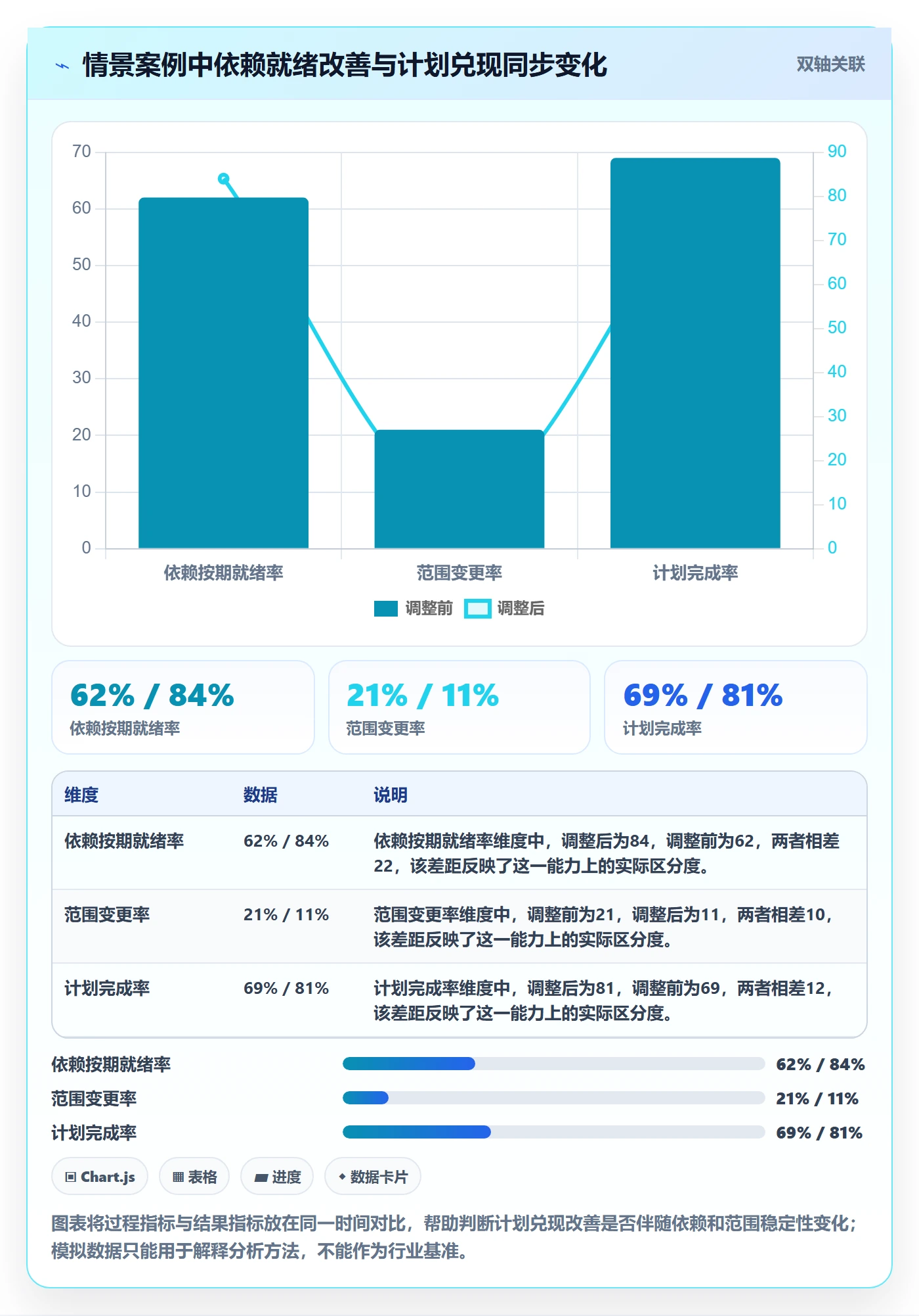 迭代计划流程与规范:跨部门团队迭代管理数据分析关键指标