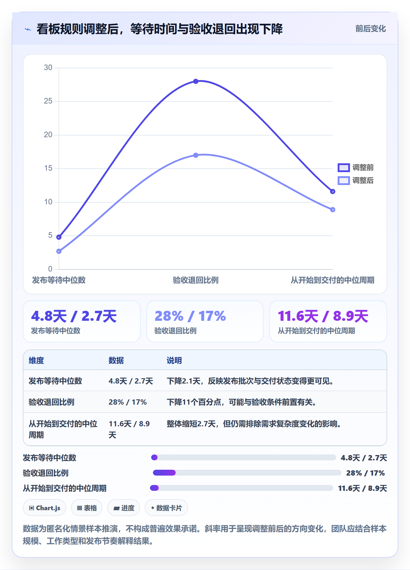 已完成管理指南：产品经理如何做好看板，效率提升全流程
